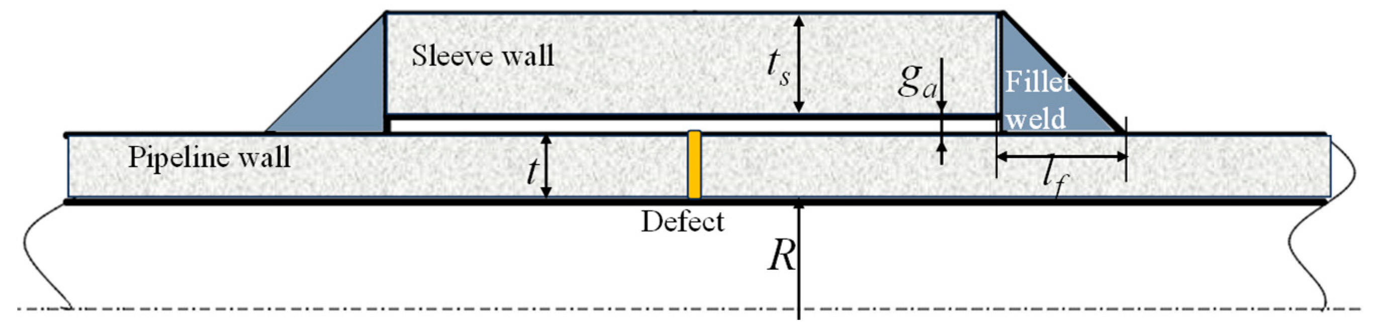 Processes 12 01585 g002