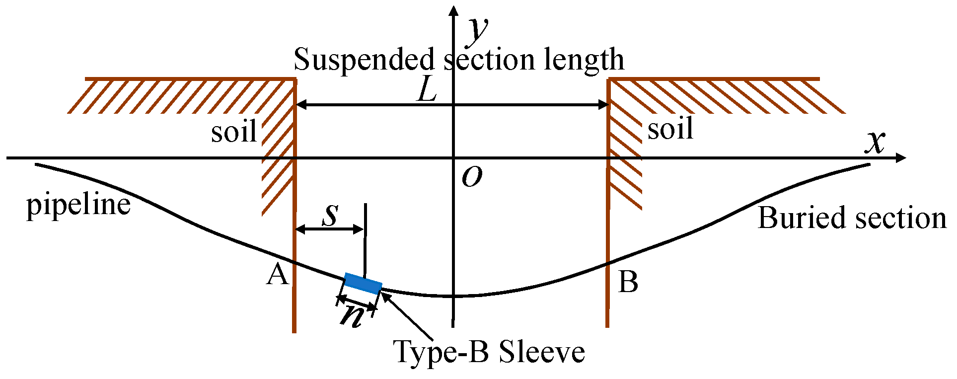 Processes 12 01585 g003