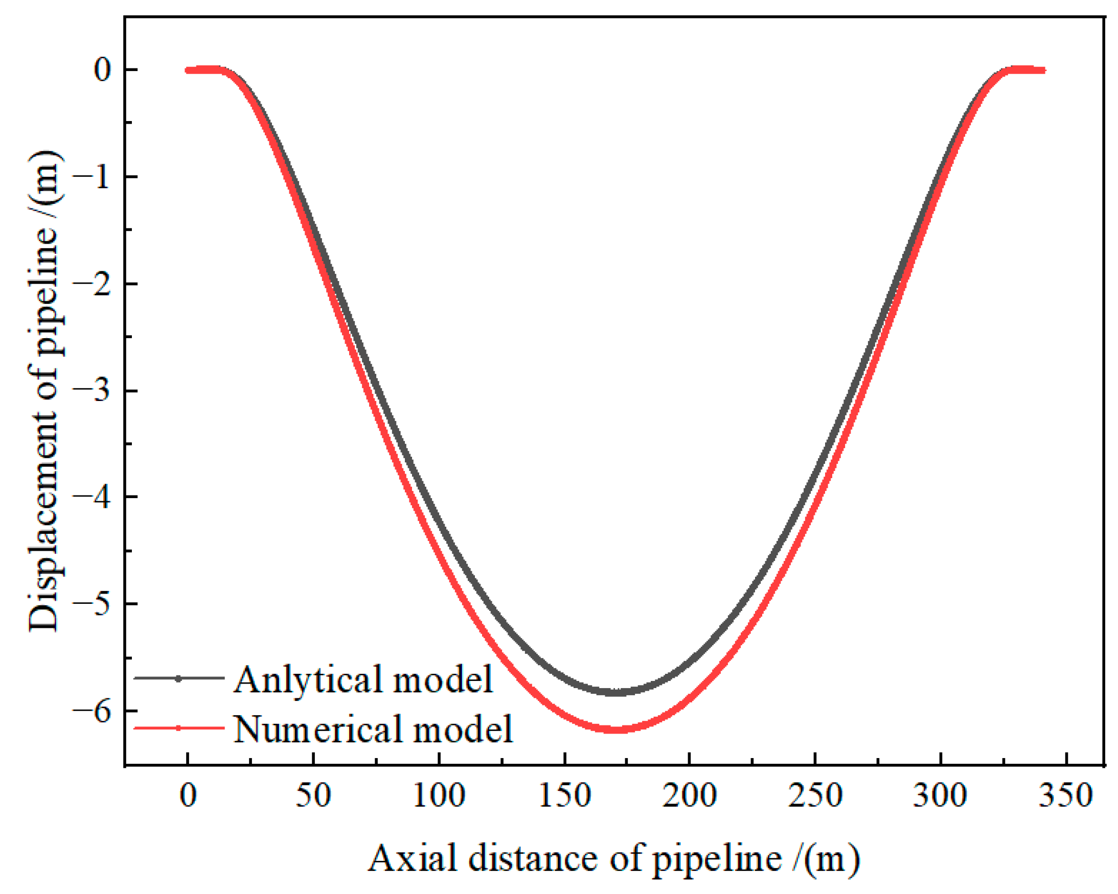 Processes 12 01585 g006