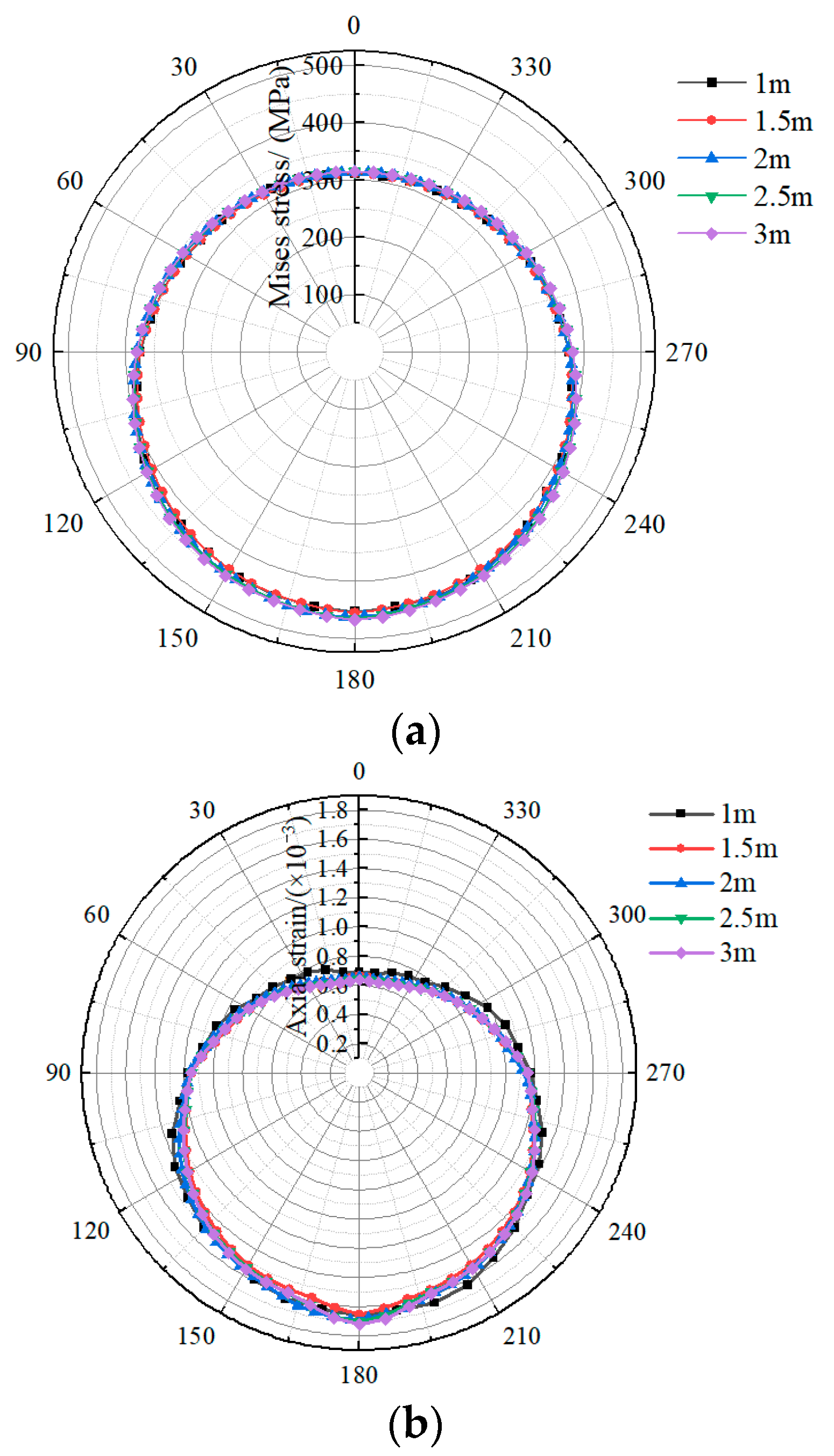 Processes 12 01585 g015