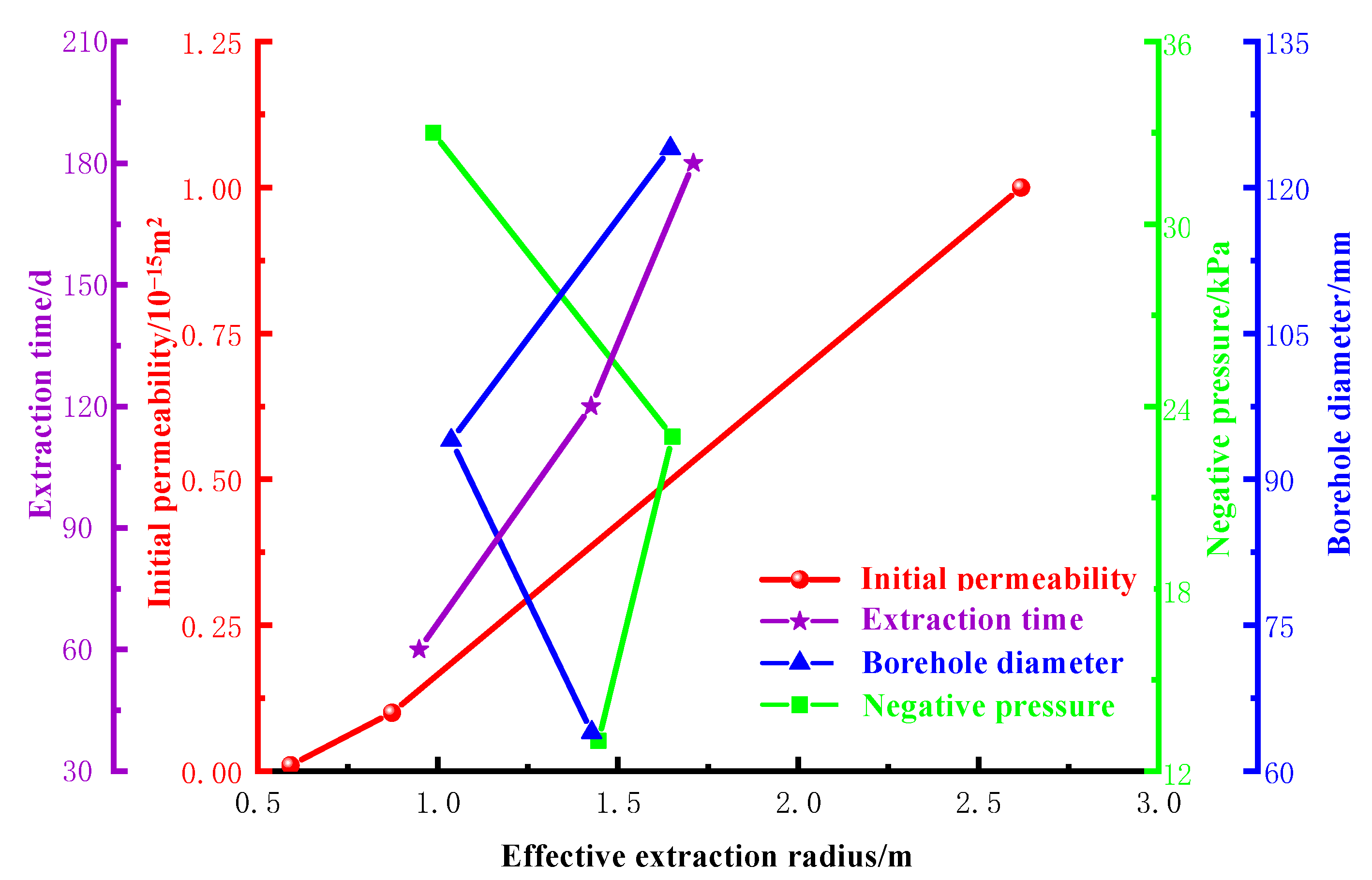 Processes 12 01587 g005