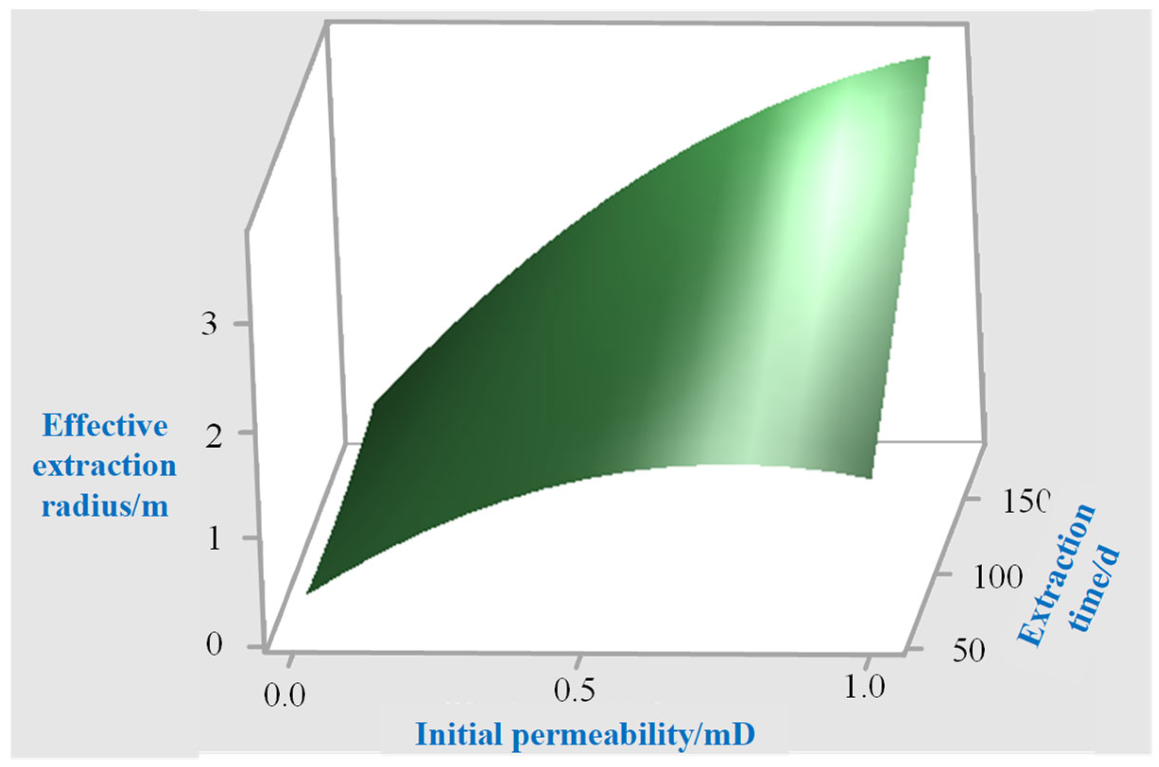 Processes 12 01587 g006
