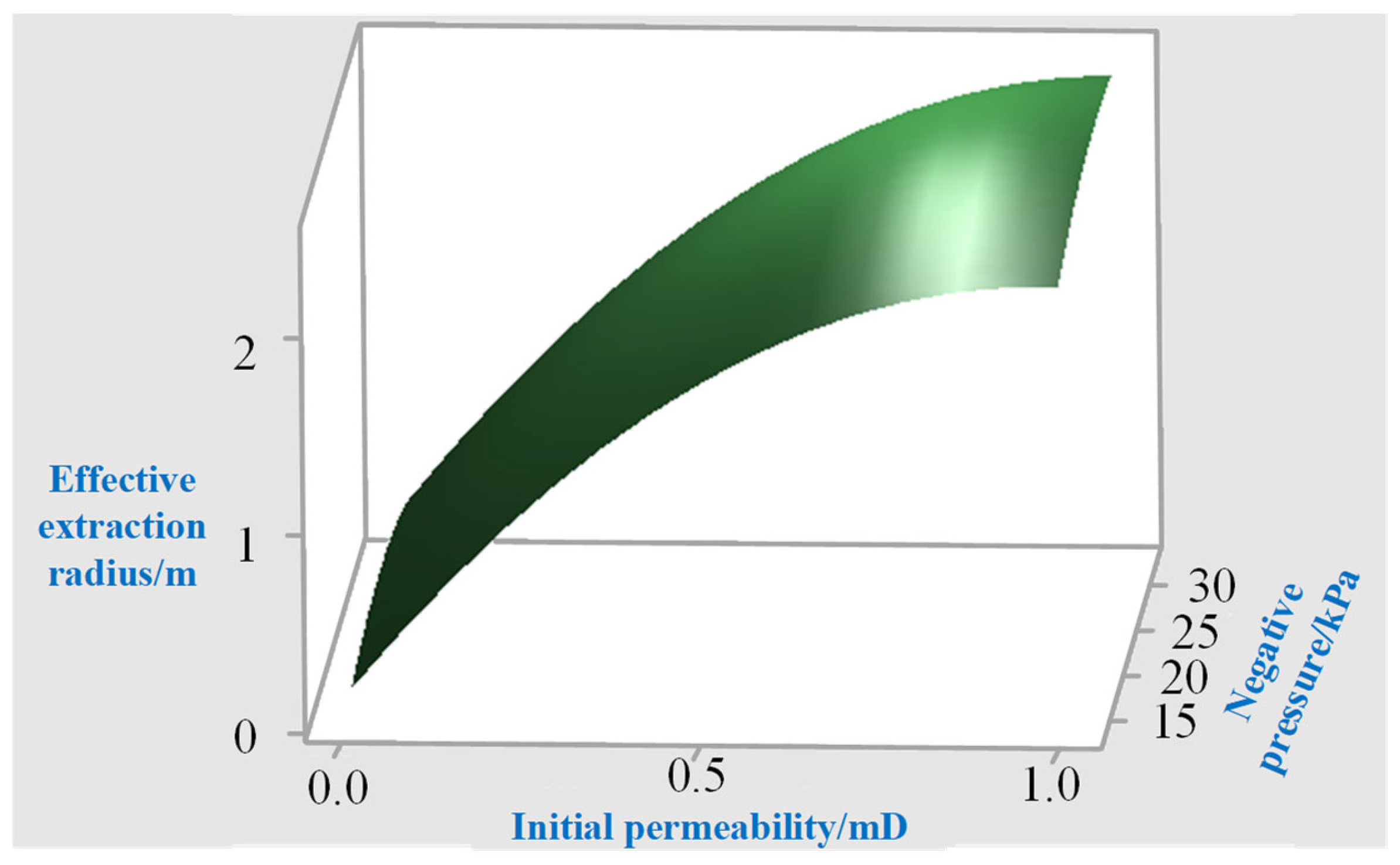 Processes 12 01587 g007