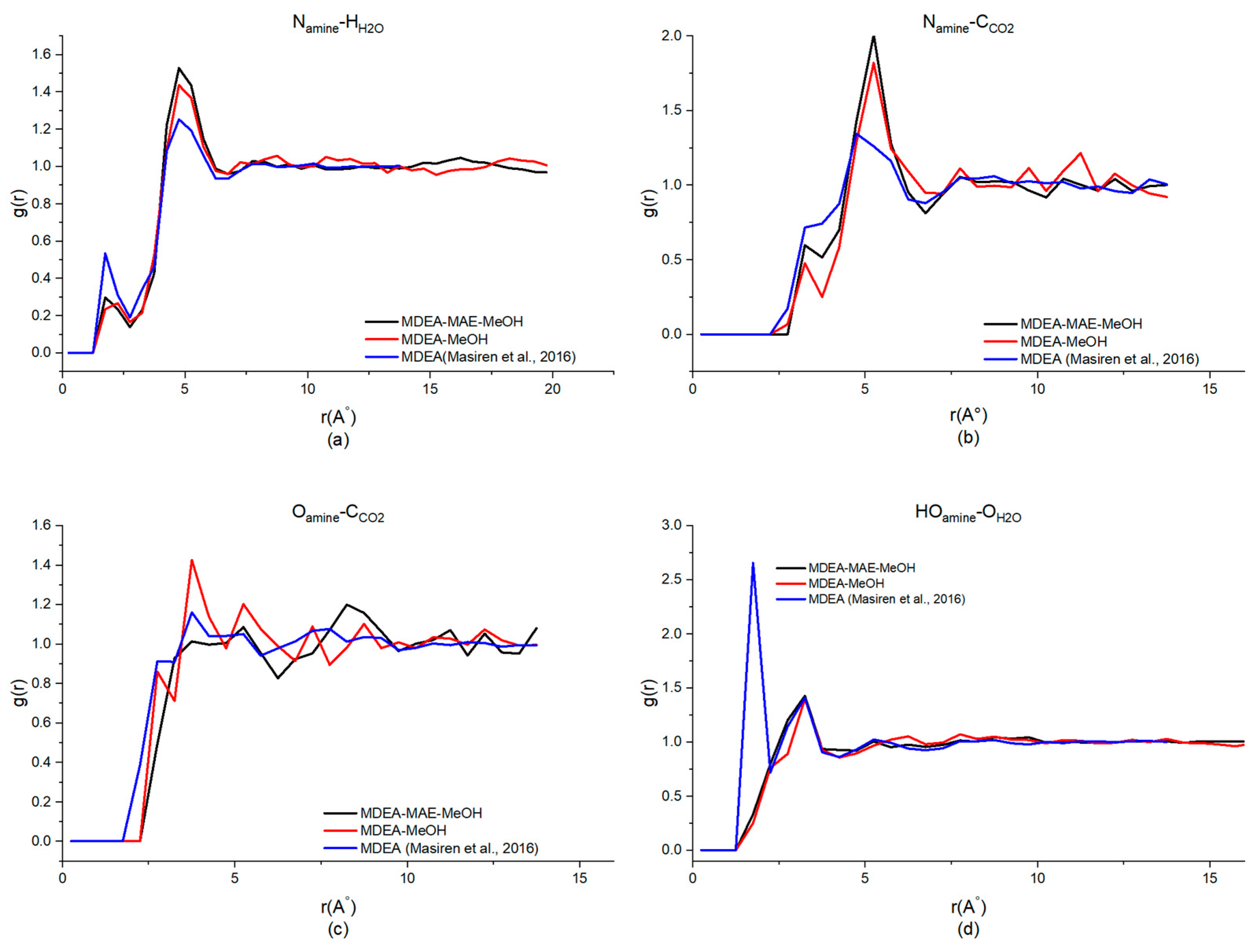 Processes 12 01588 g004 Processes 12 01588 g004