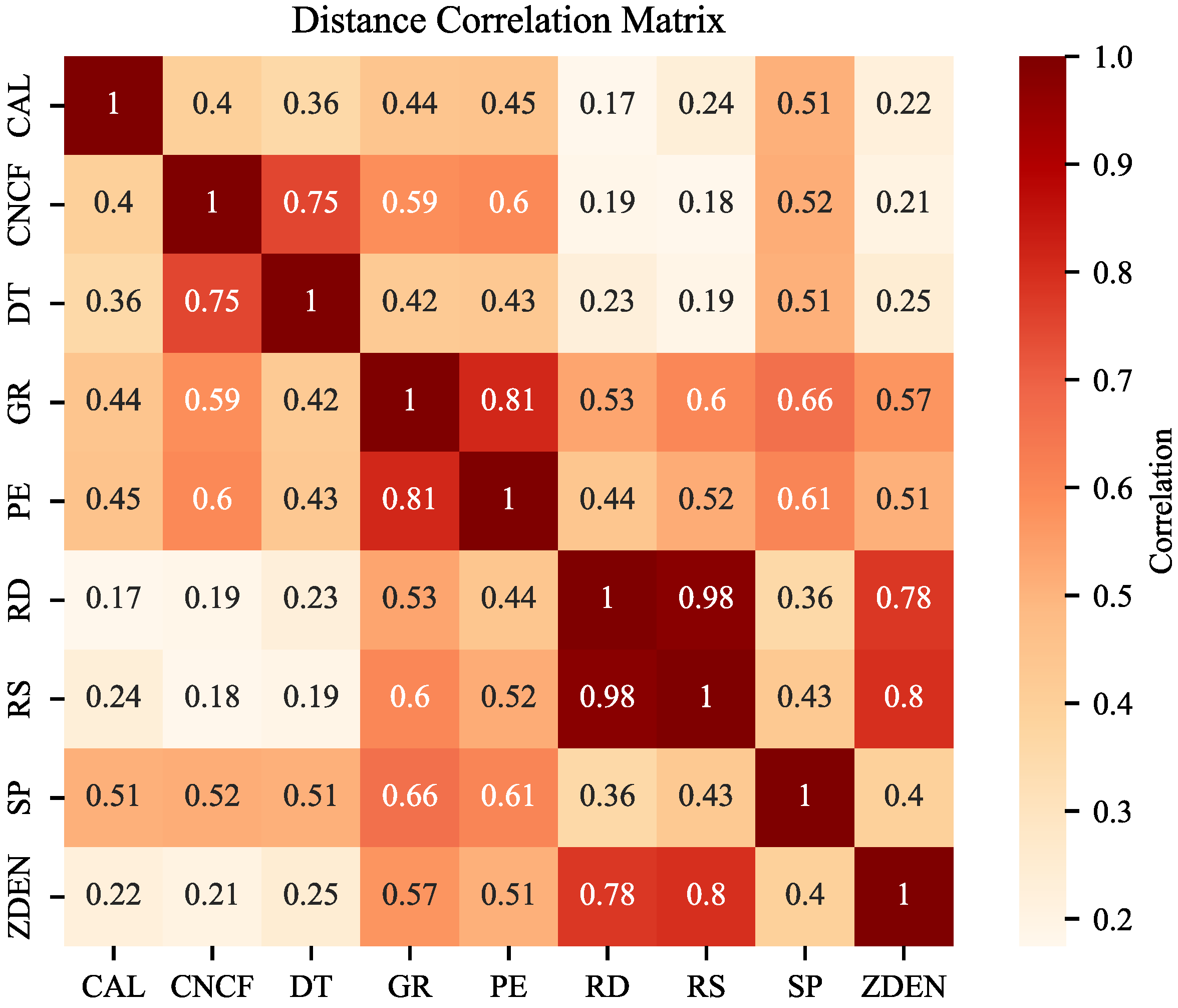 Processes 12 01589 g007