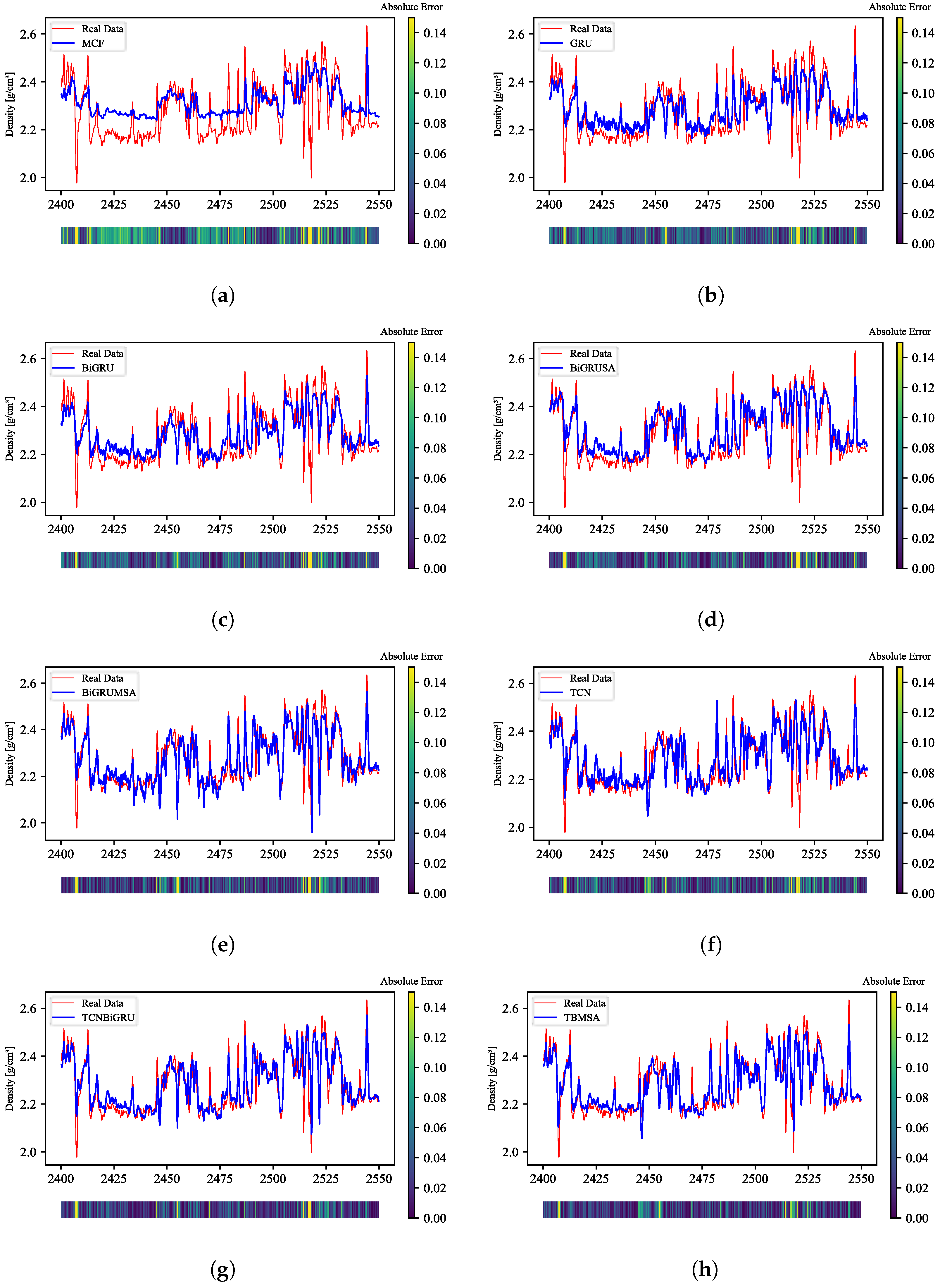 Processes 12 01589 g009