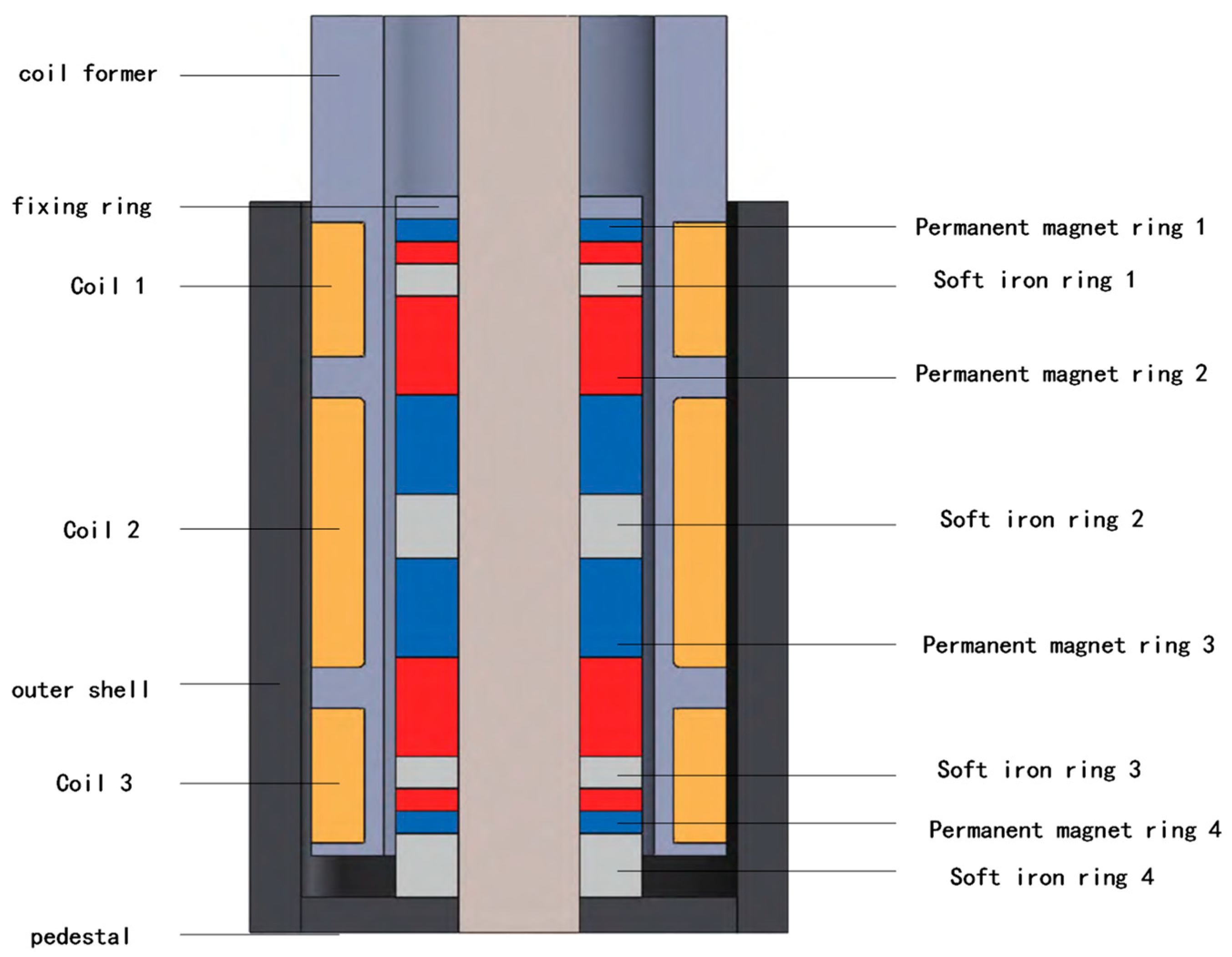Processes 12 01591 g002