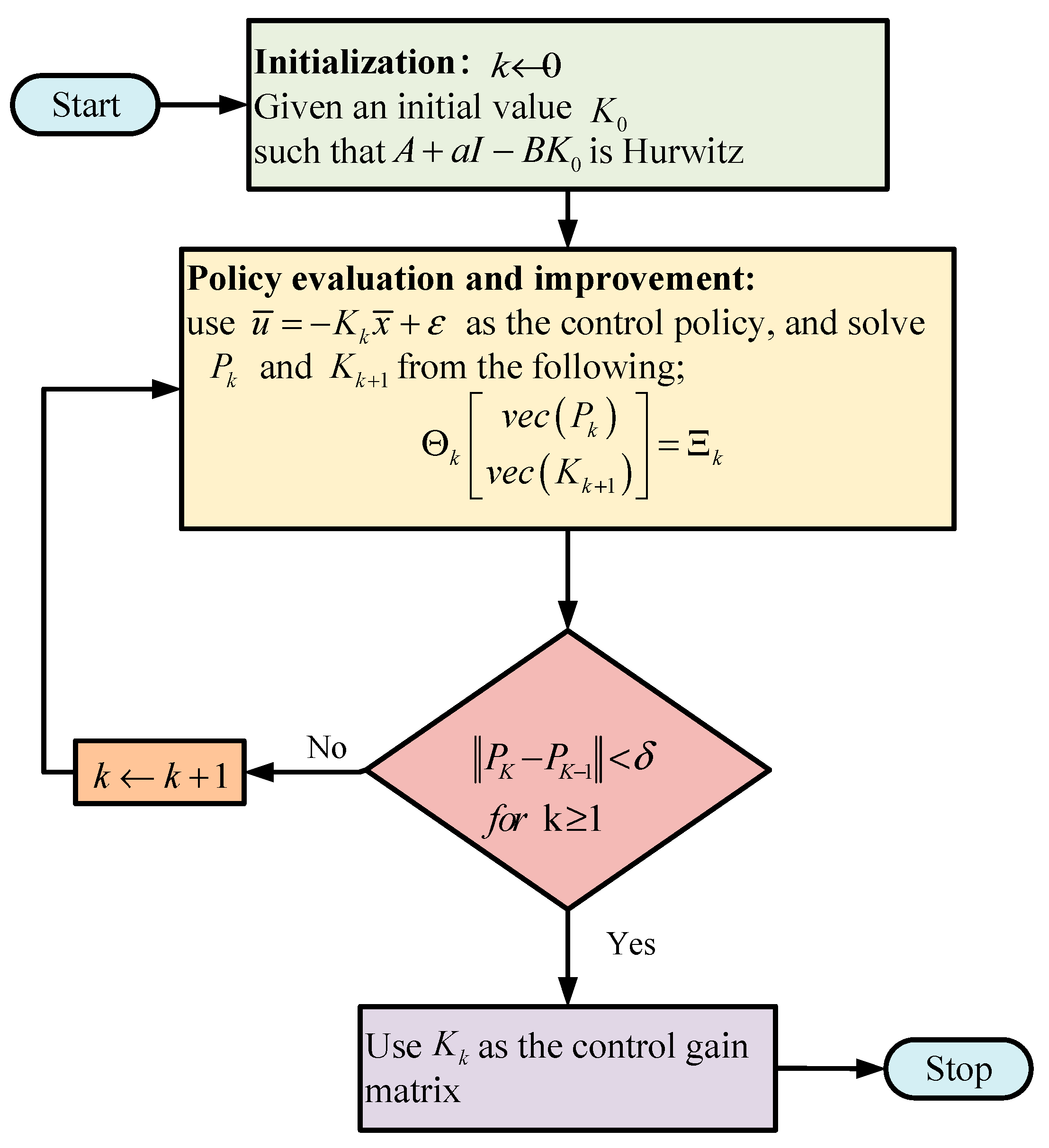 Processes 12 01591 g006