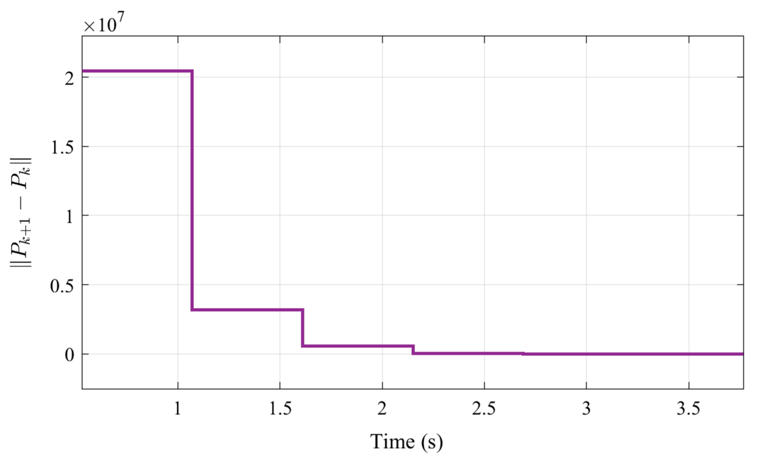 Processes 12 01591 g011
