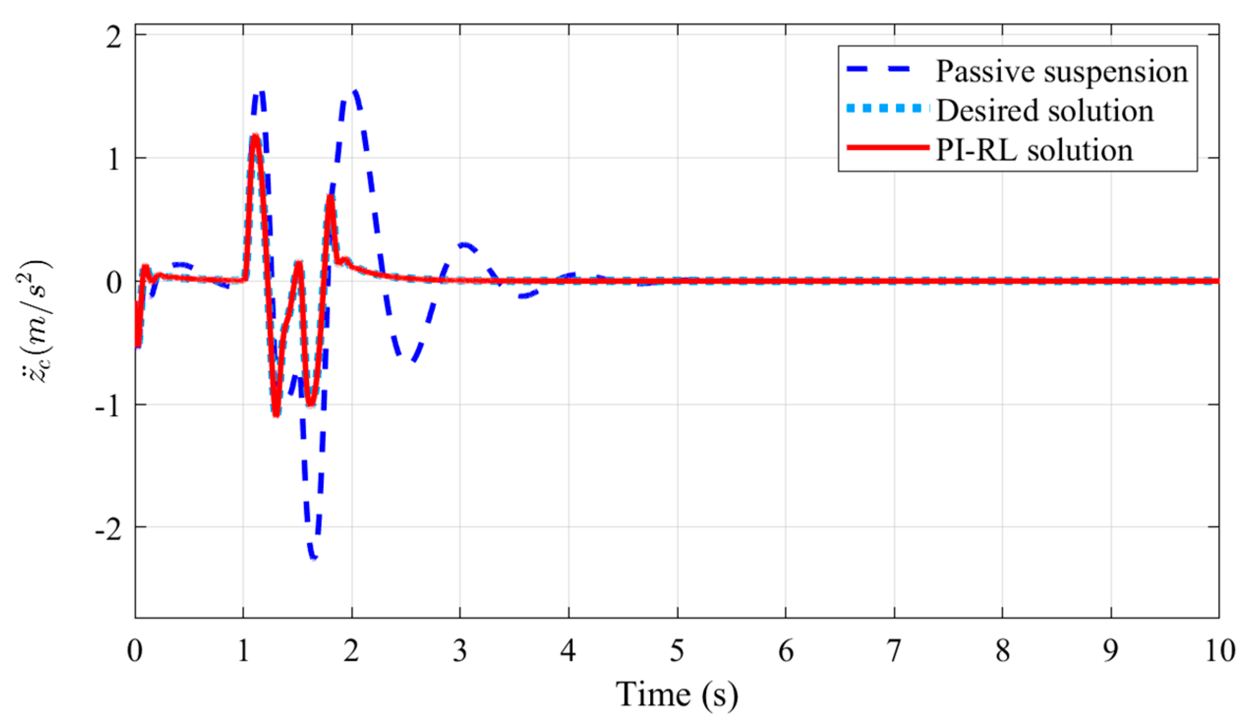 Processes 12 01591 g015