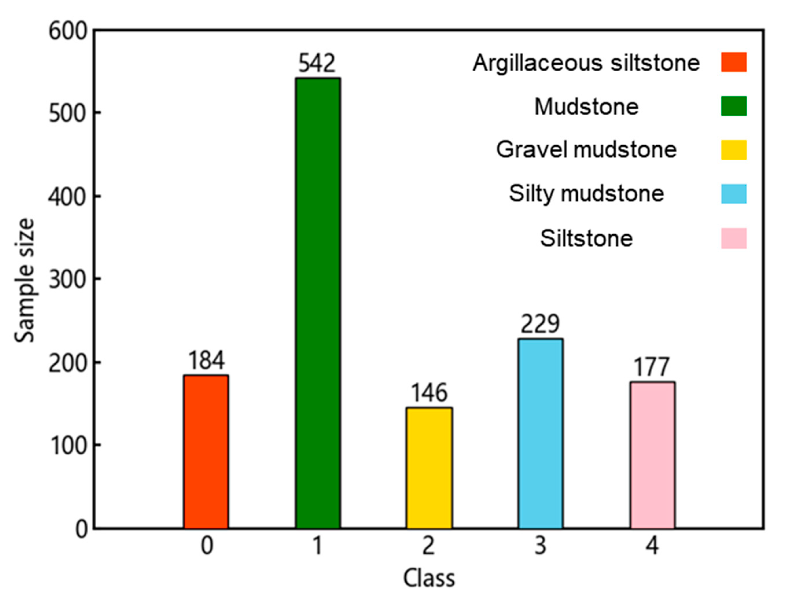 Processes 12 01593 g003