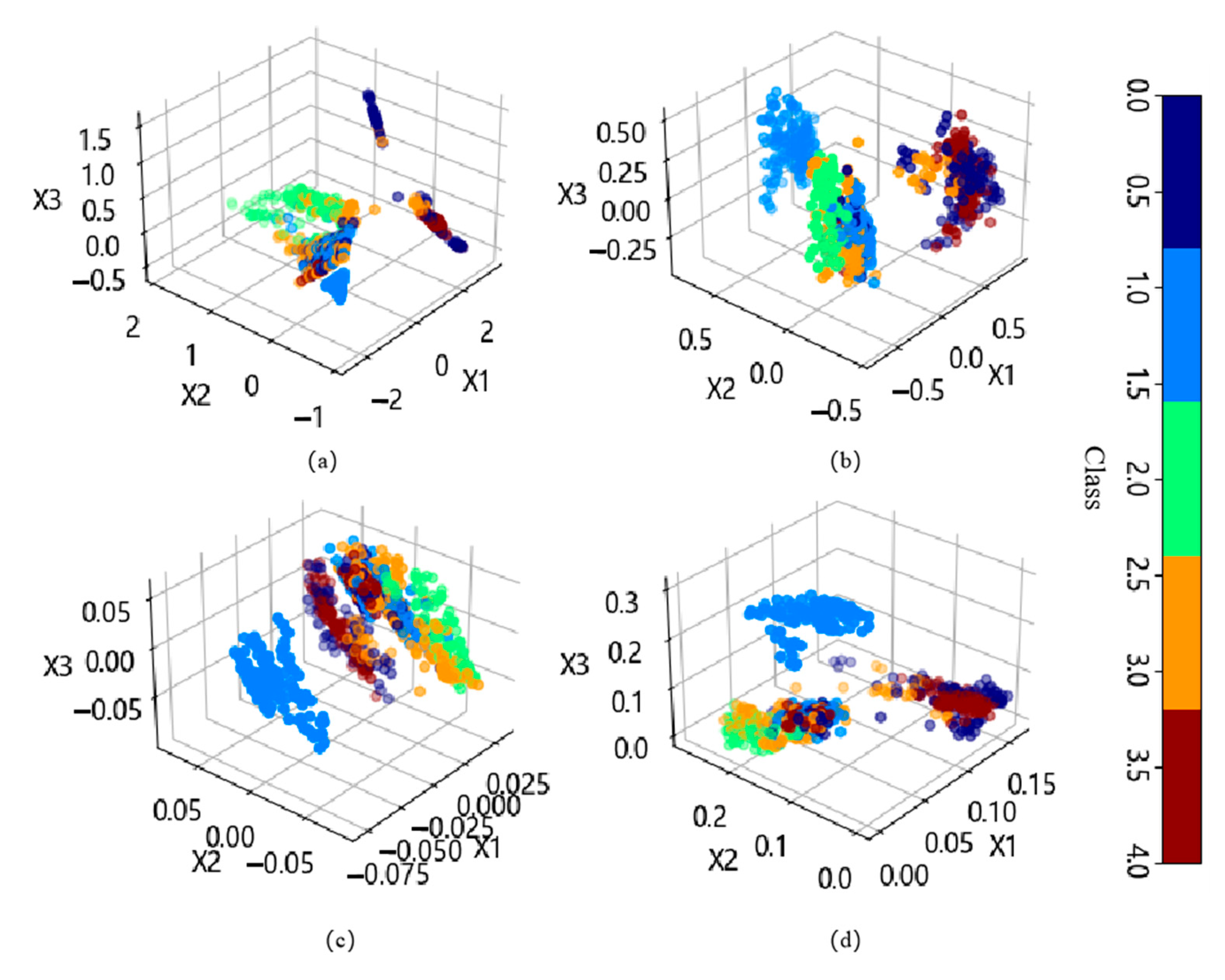 Processes 12 01593 g005