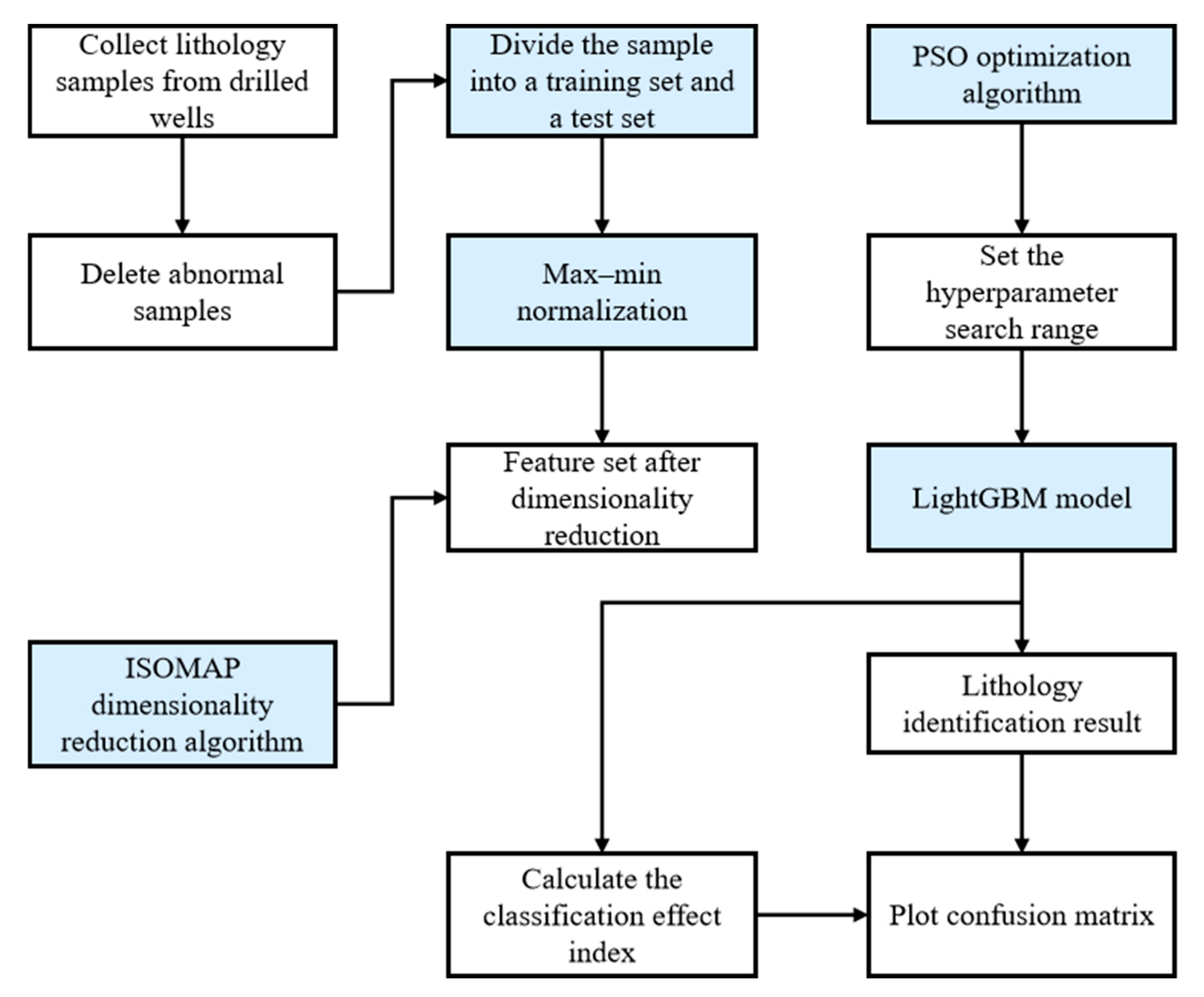 Processes 12 01593 g006