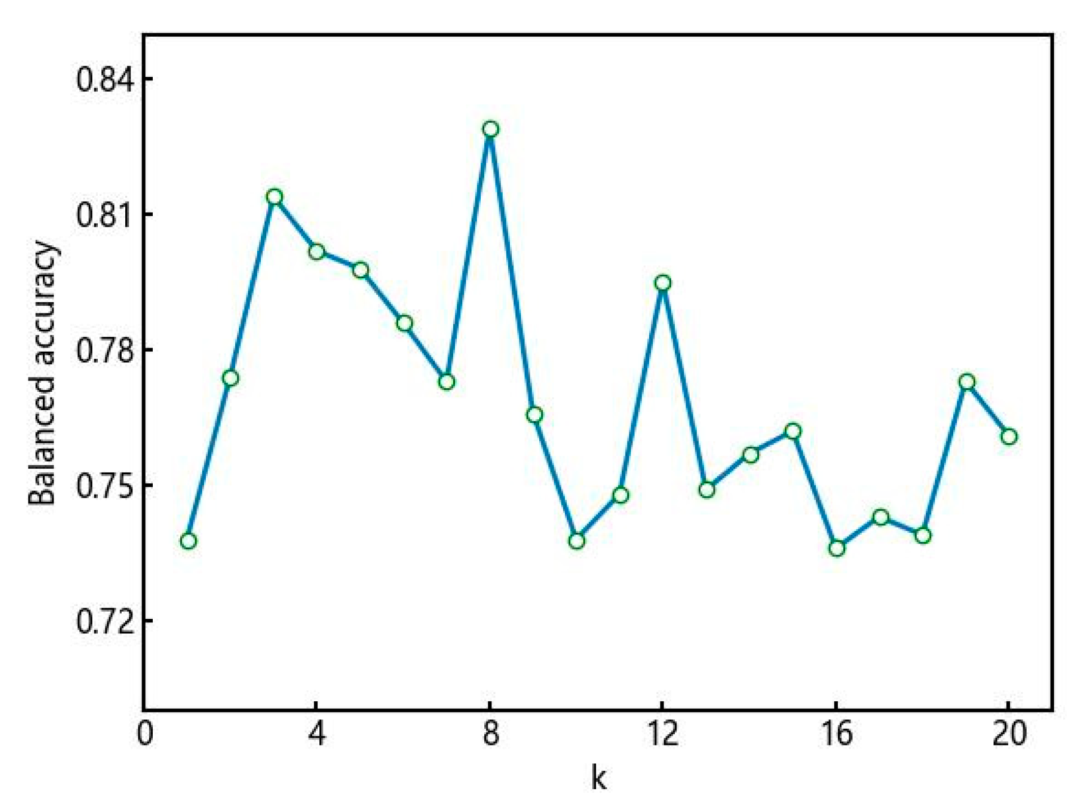 Processes 12 01593 g007