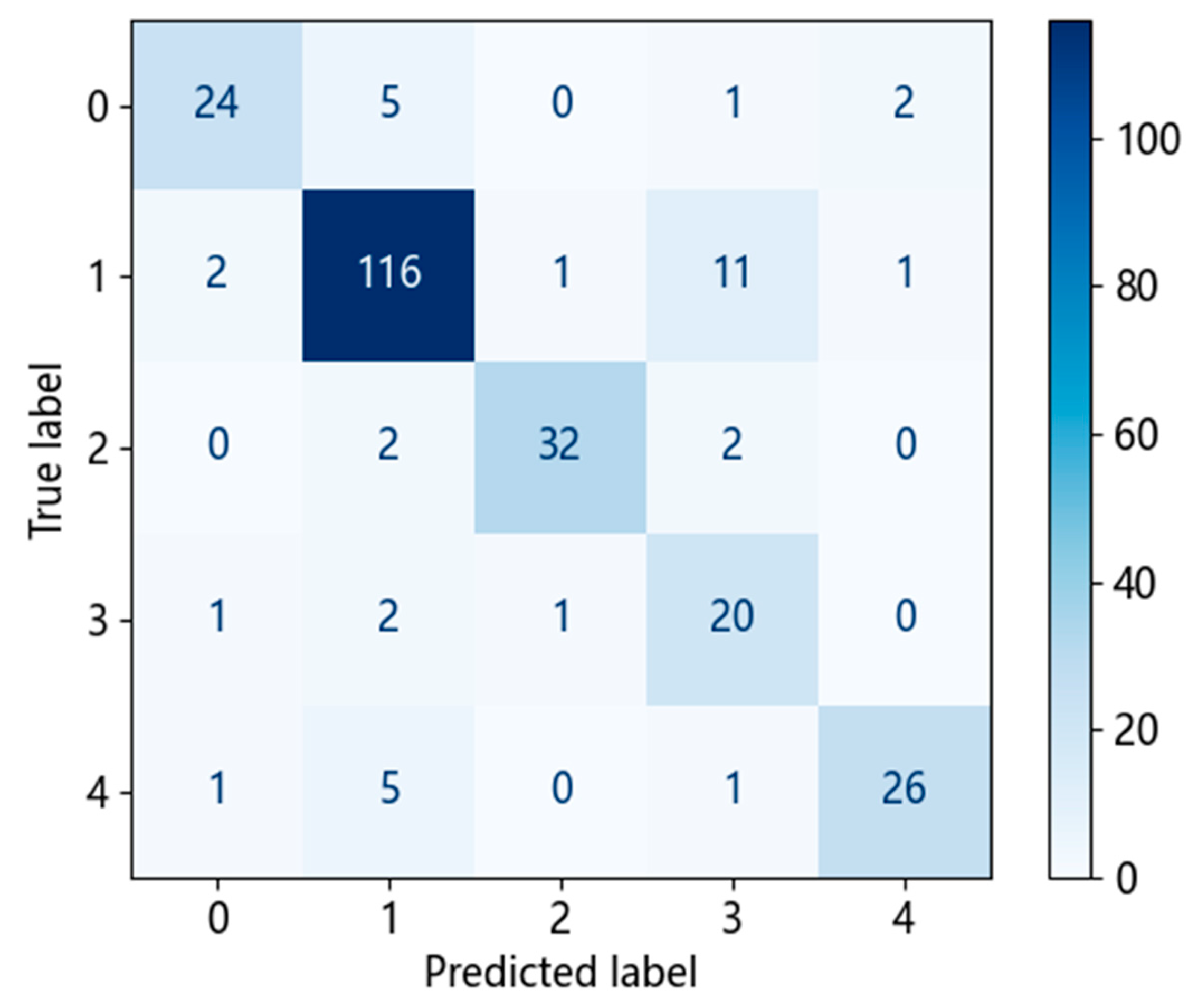 Processes 12 01593 g010