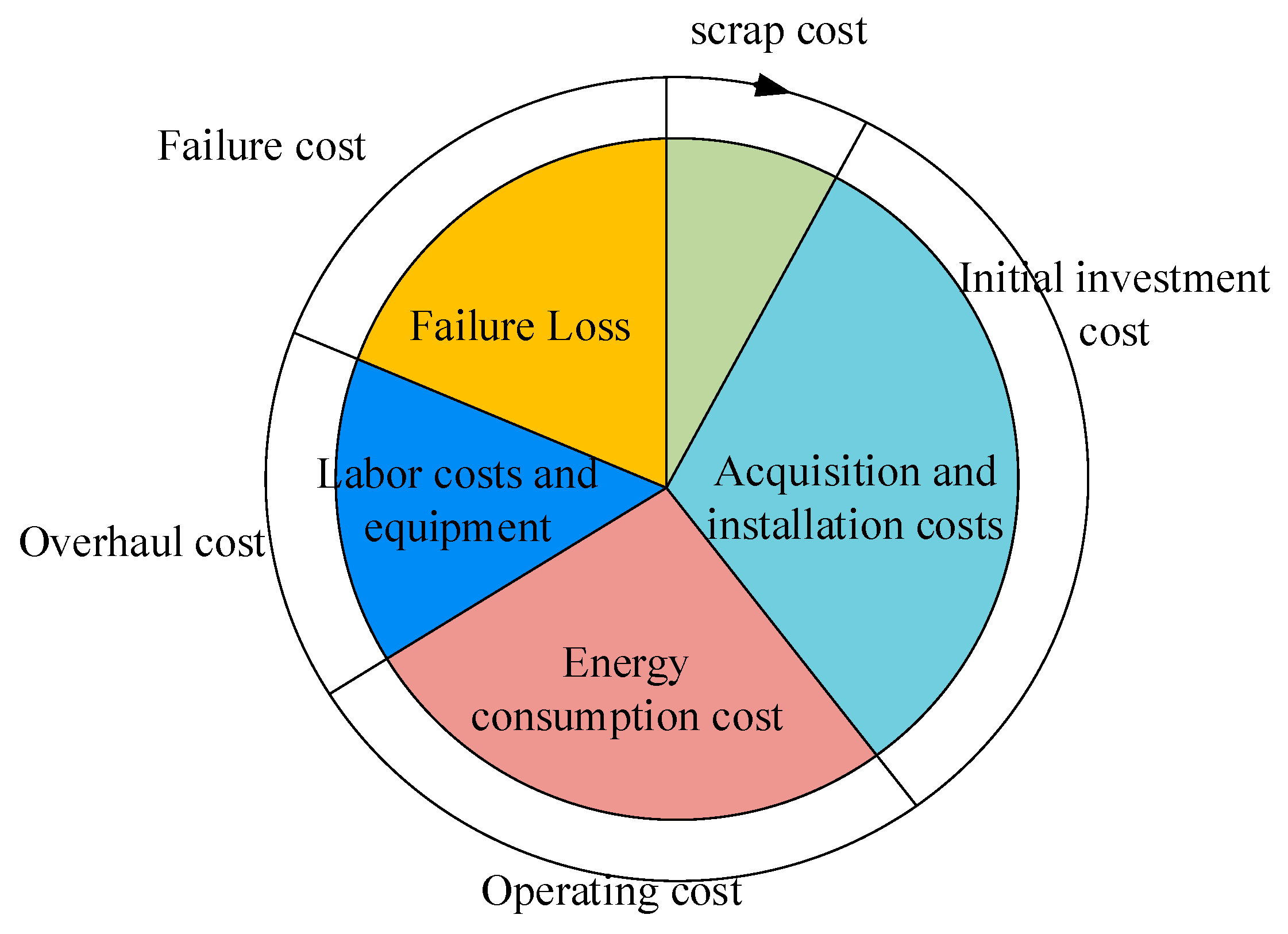 Processes 12 01594 g003