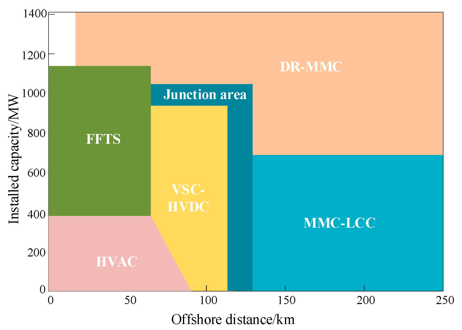 Processes 12 01594 g007
