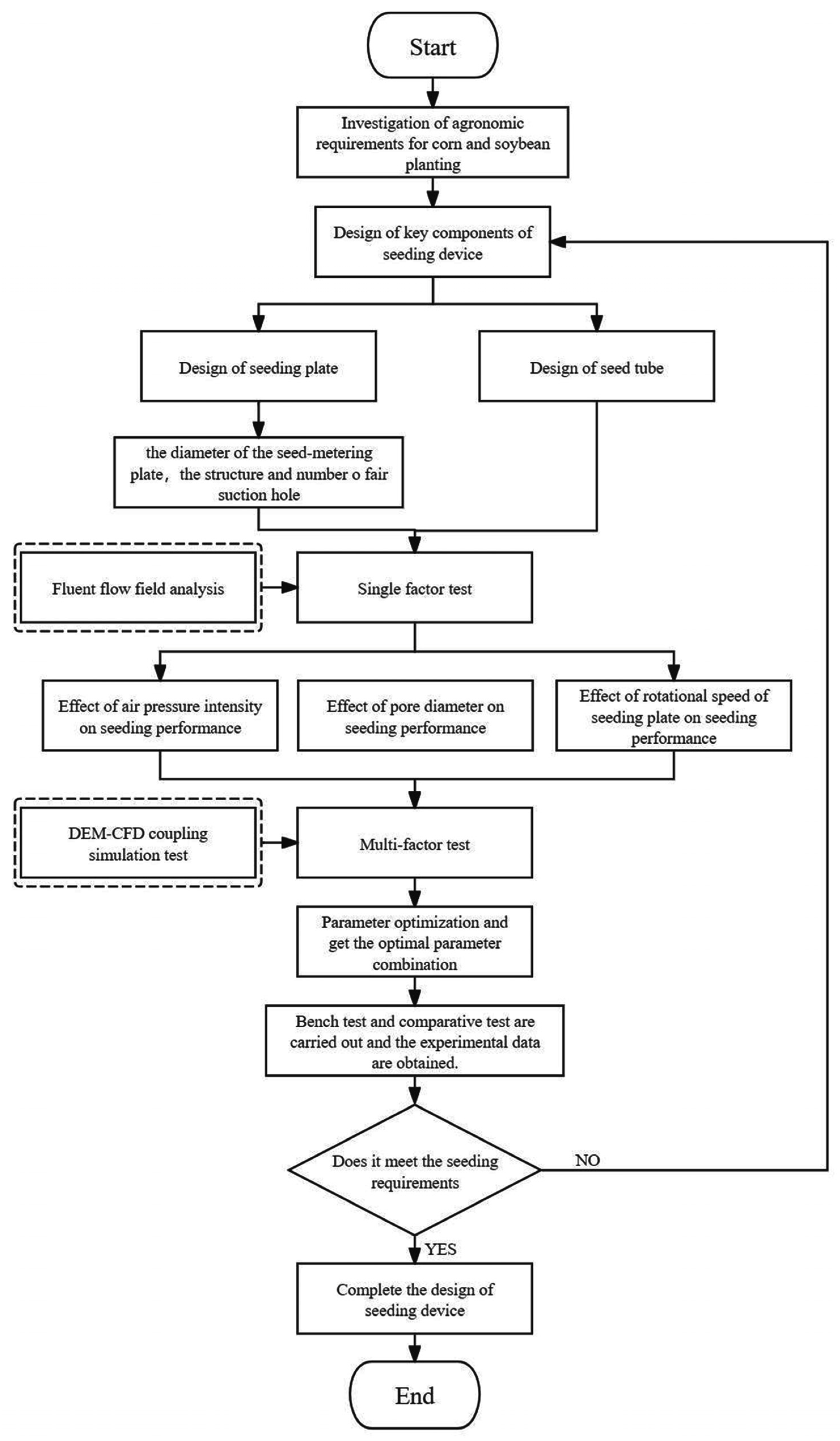 Processes 12 01595 g001