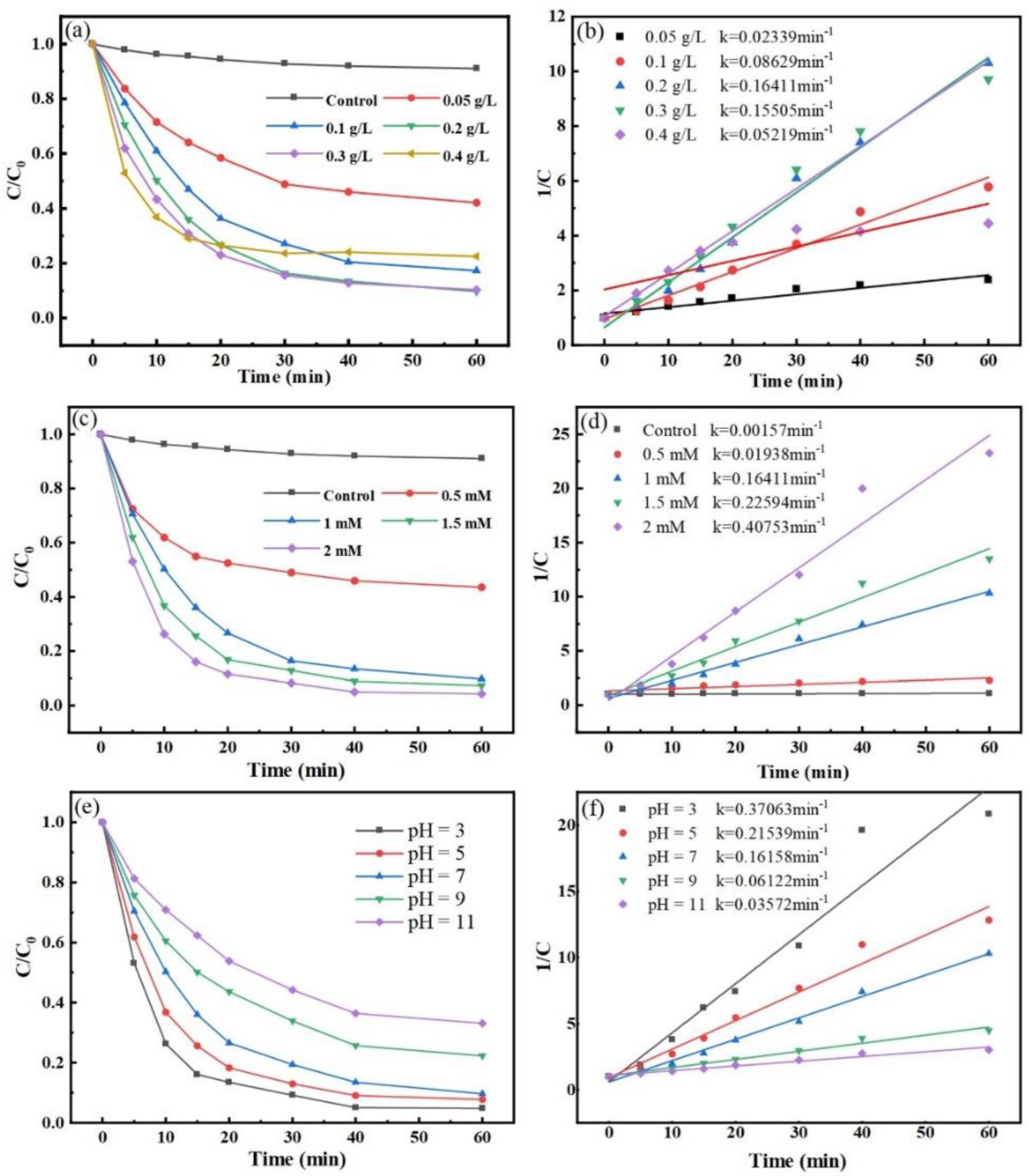 Processes 12 01596 g005
