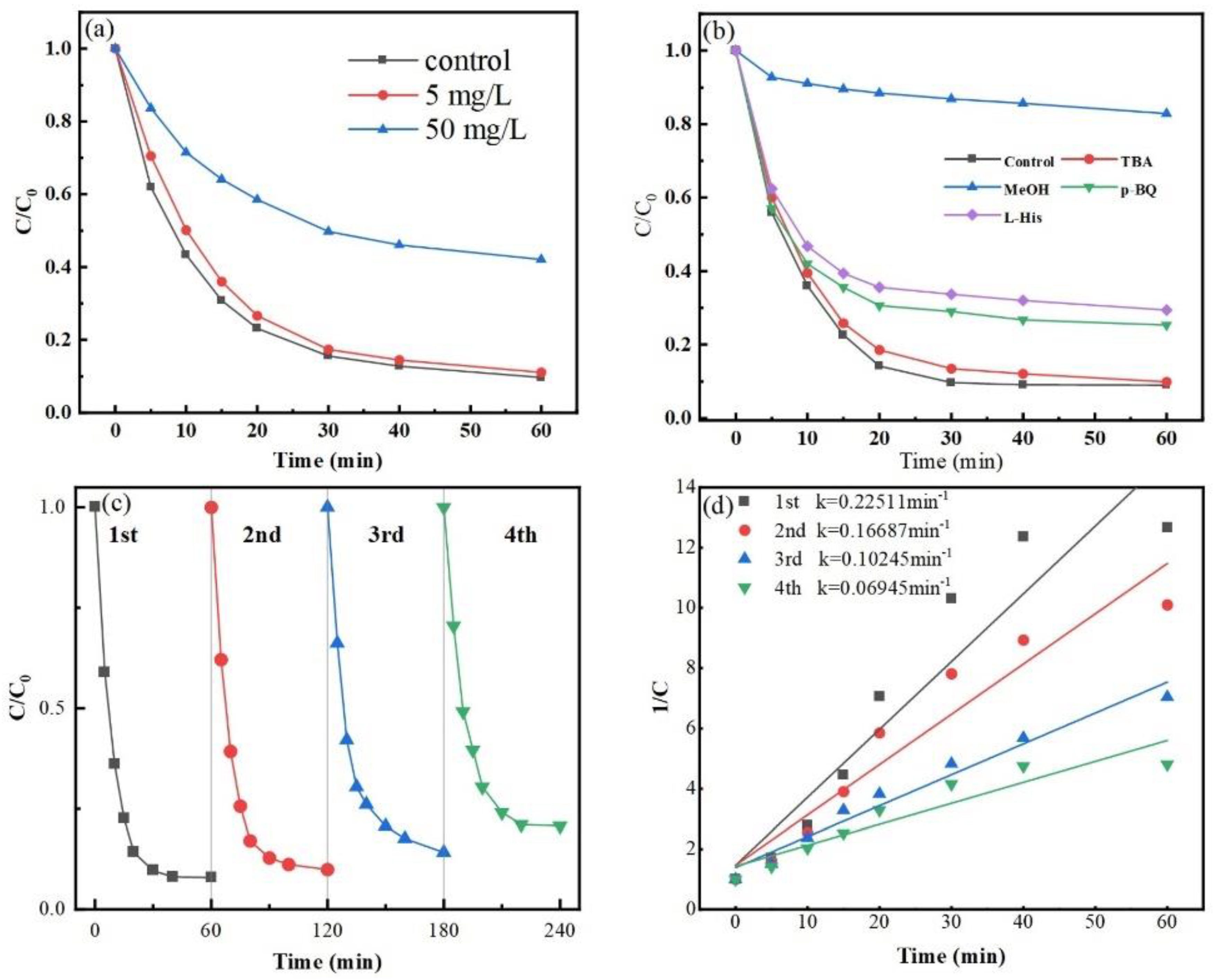 Processes 12 01596 g007