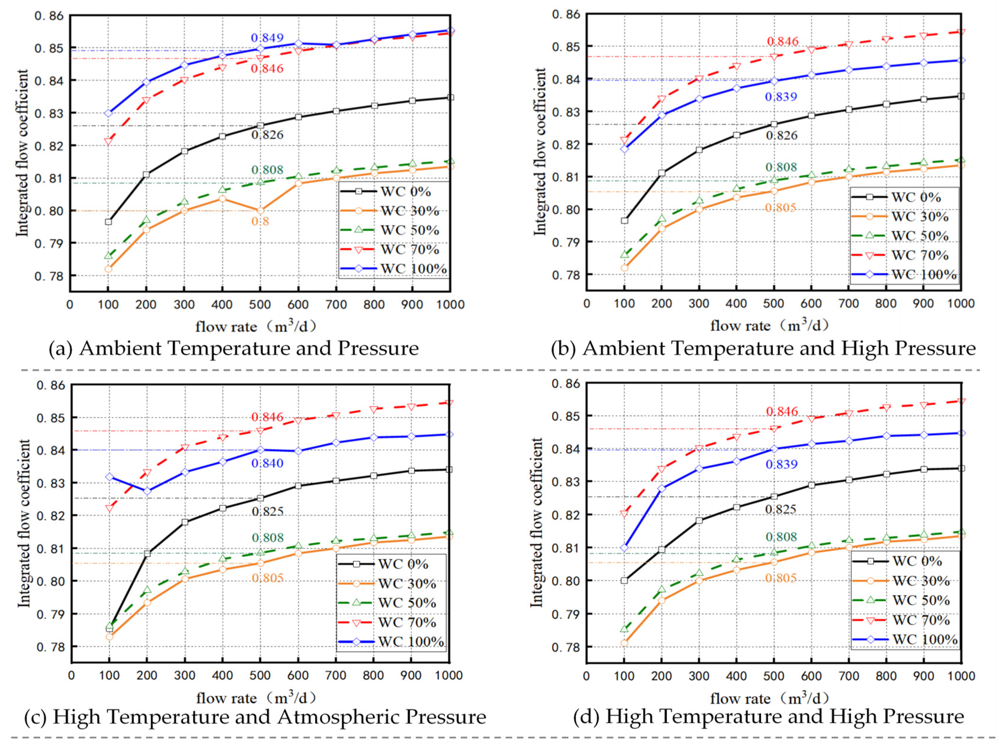 Processes 12 01597 g009