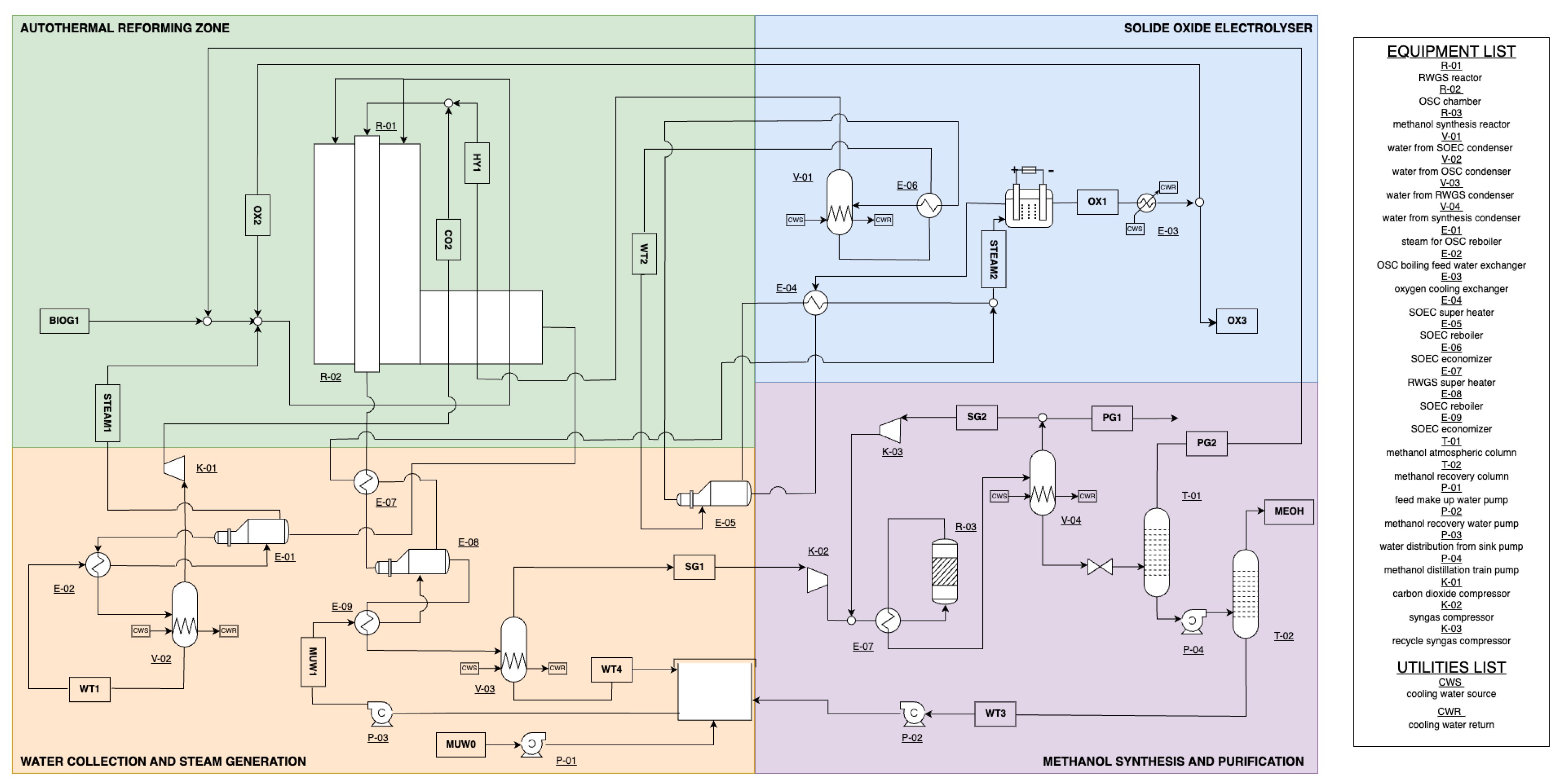 Processes 12 01598 g003