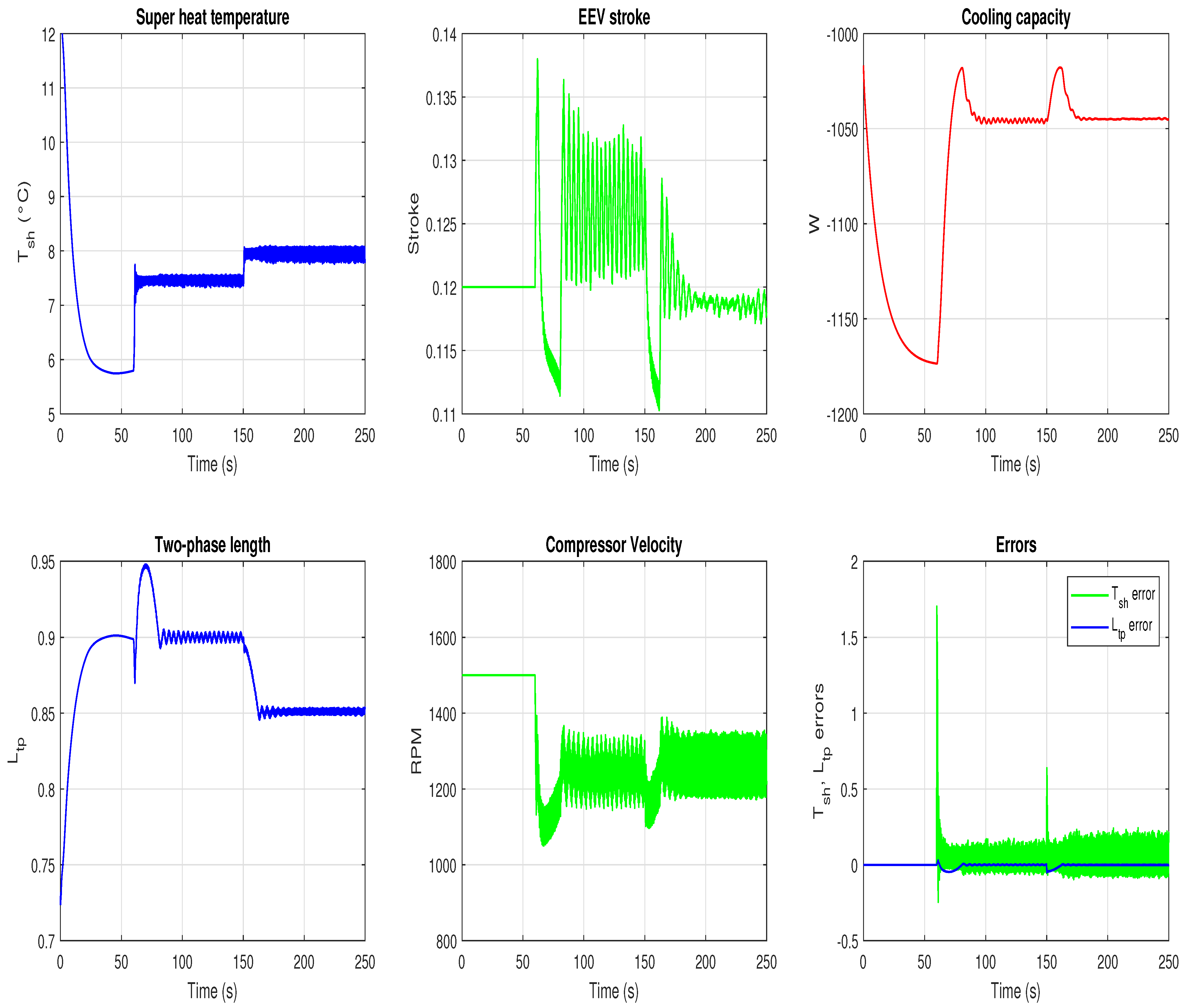 Processes 12 01600 g006