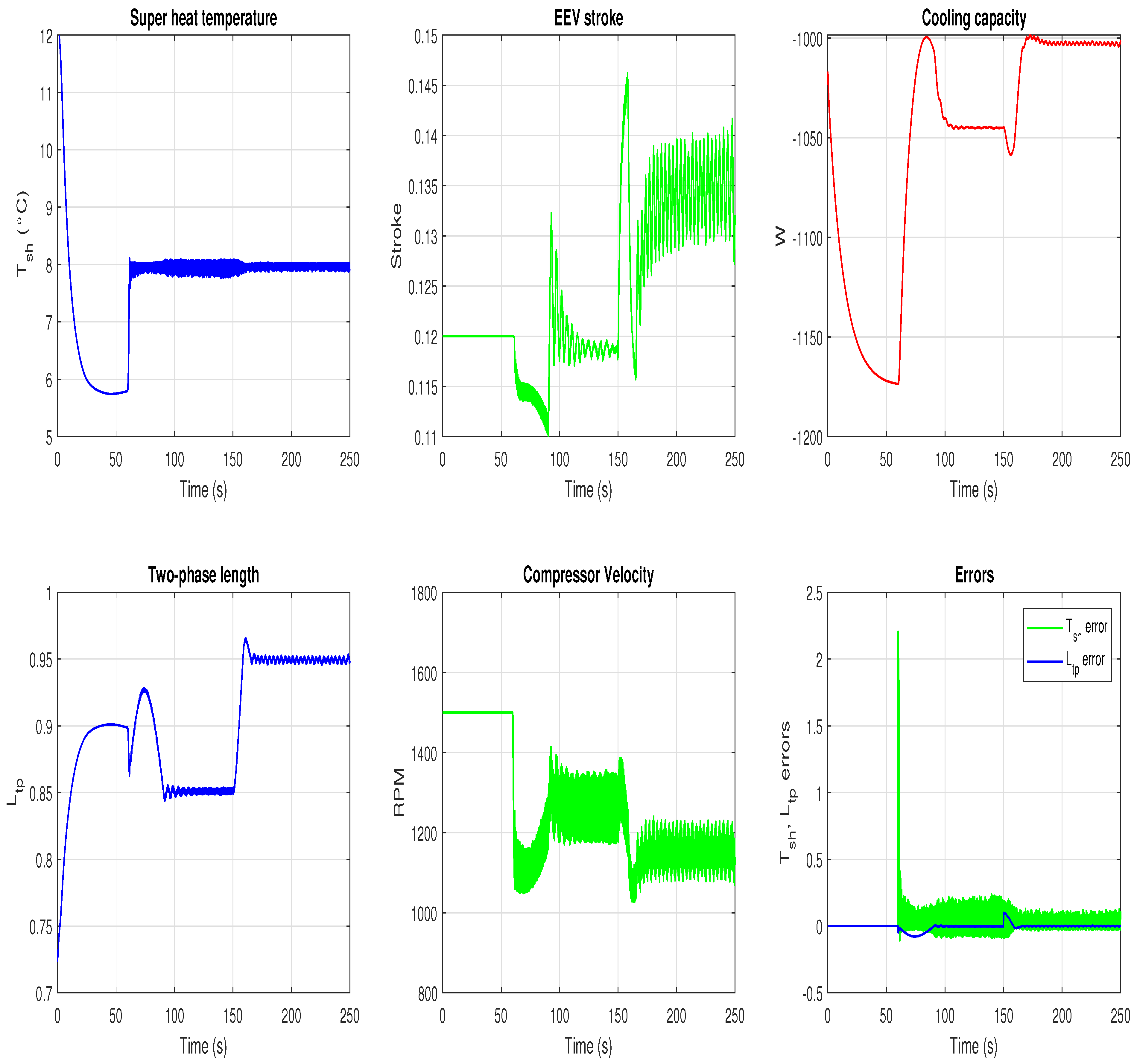 Processes 12 01600 g008