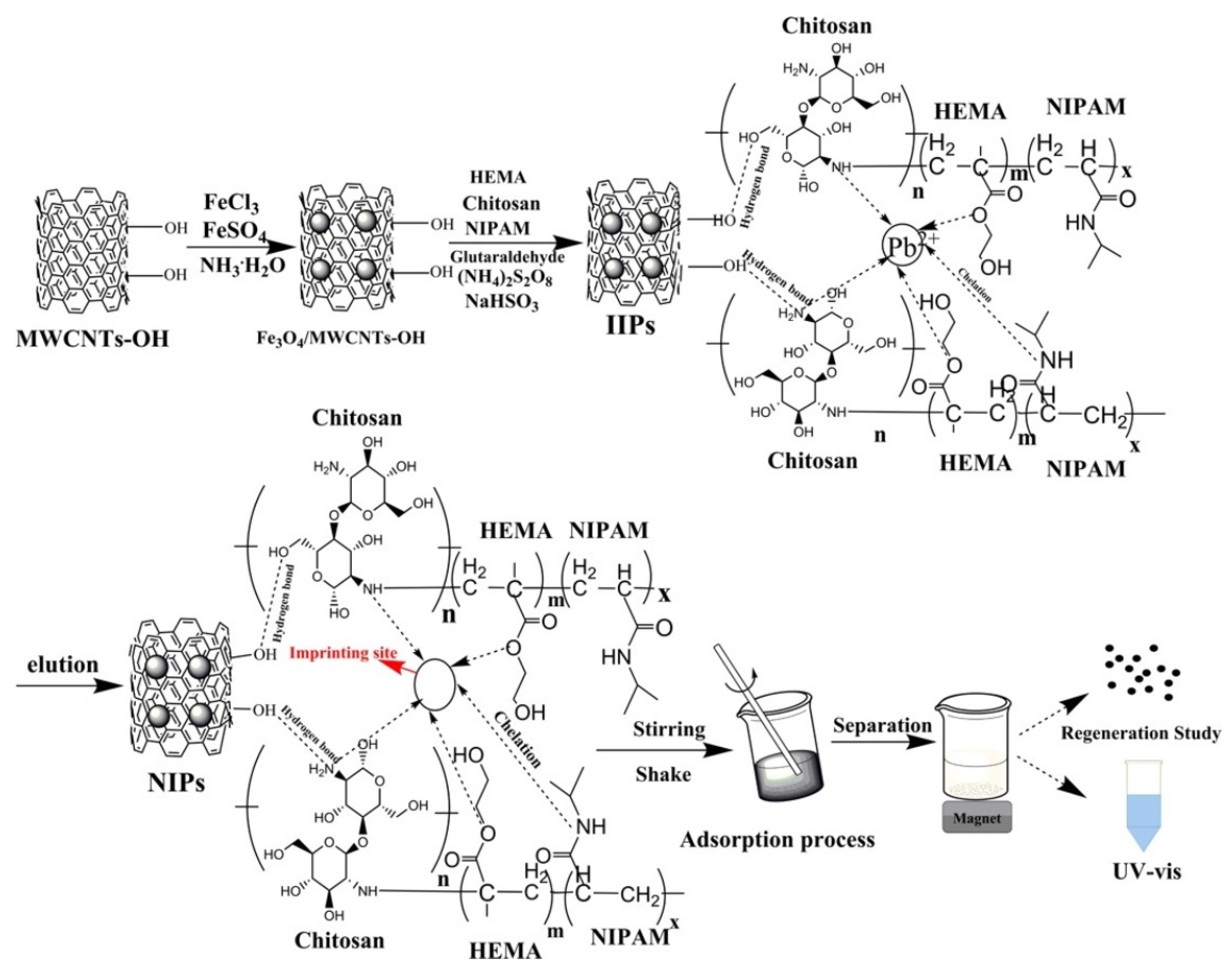 Processes 12 01601 g001