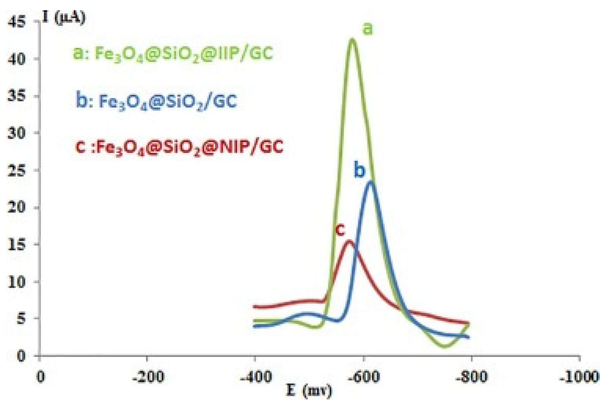 Processes 12 01601 g005
