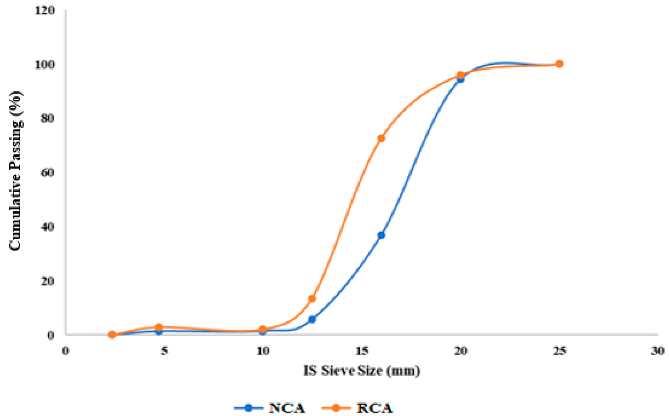Processes 12 01602 g001