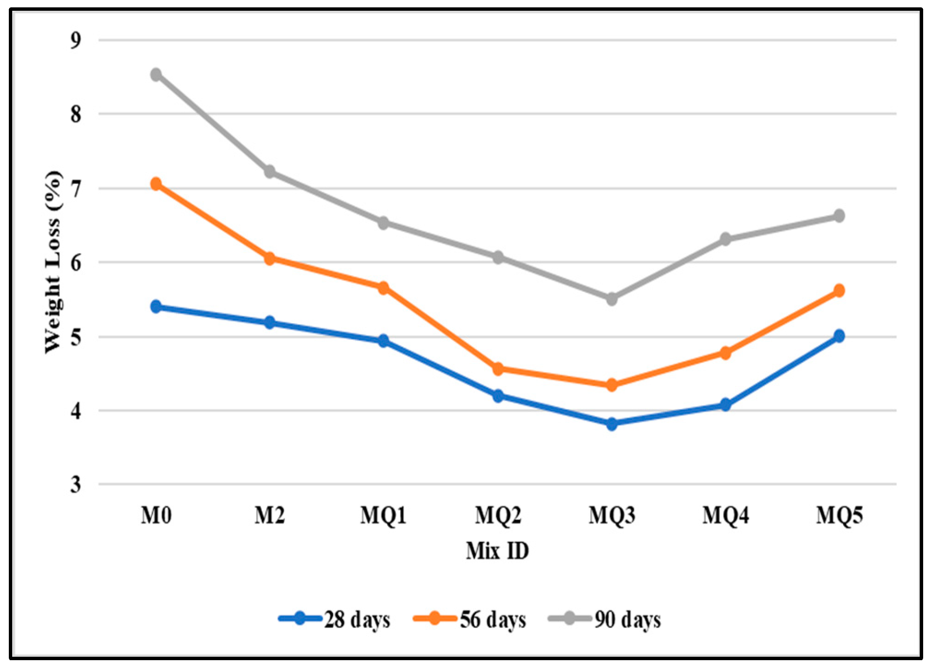 Processes 12 01602 g009