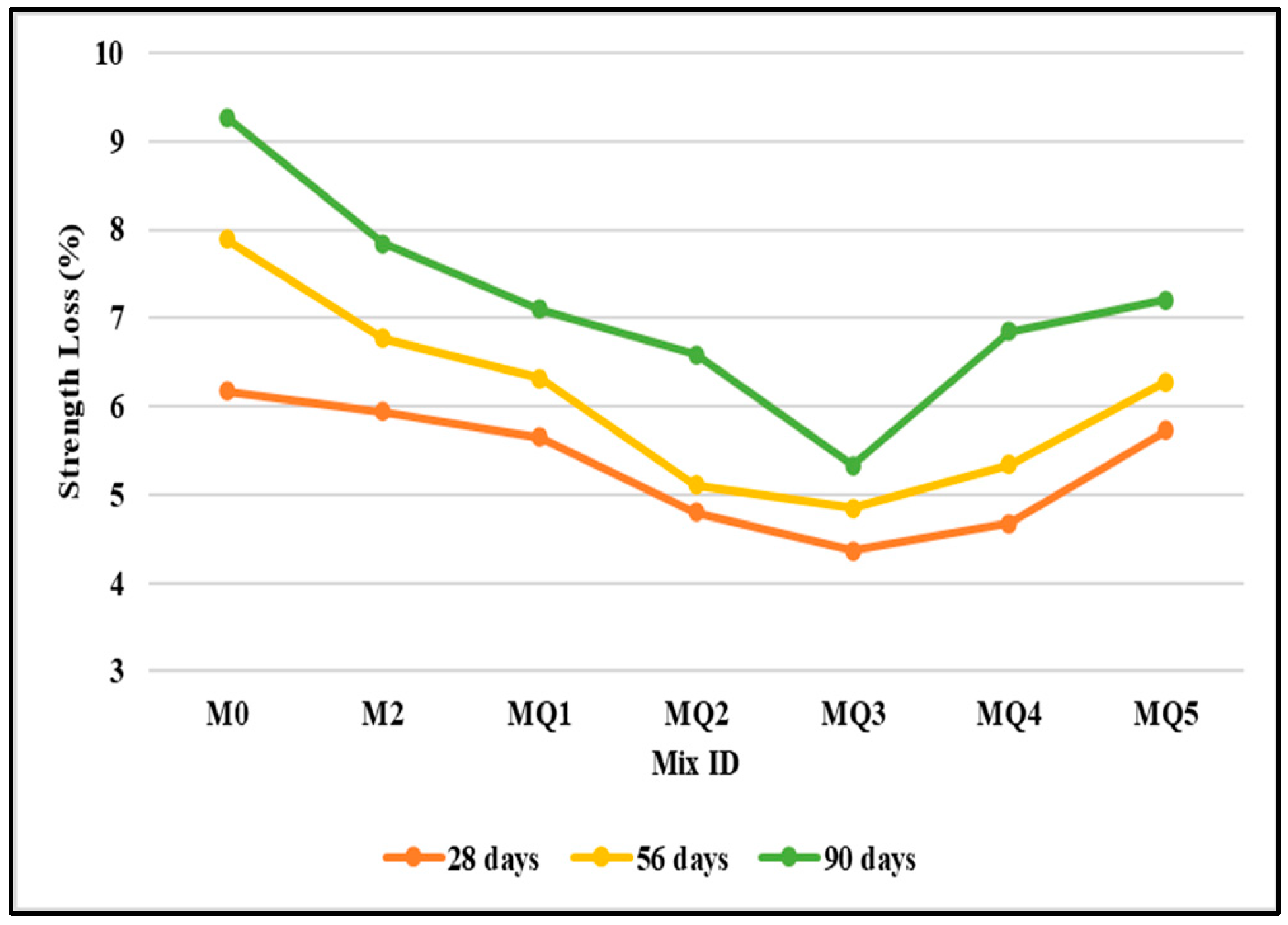 Processes 12 01602 g010