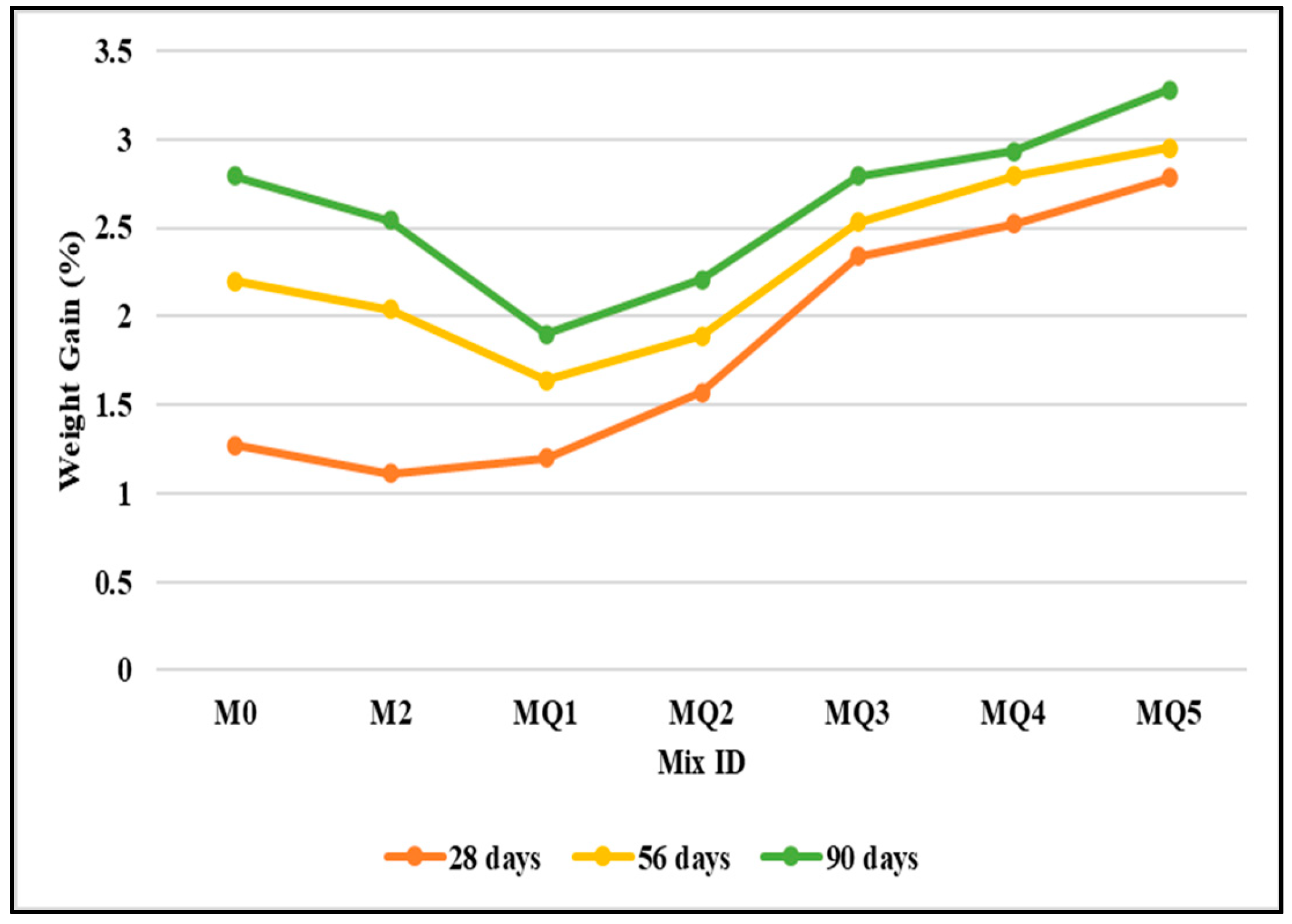 Processes 12 01602 g011