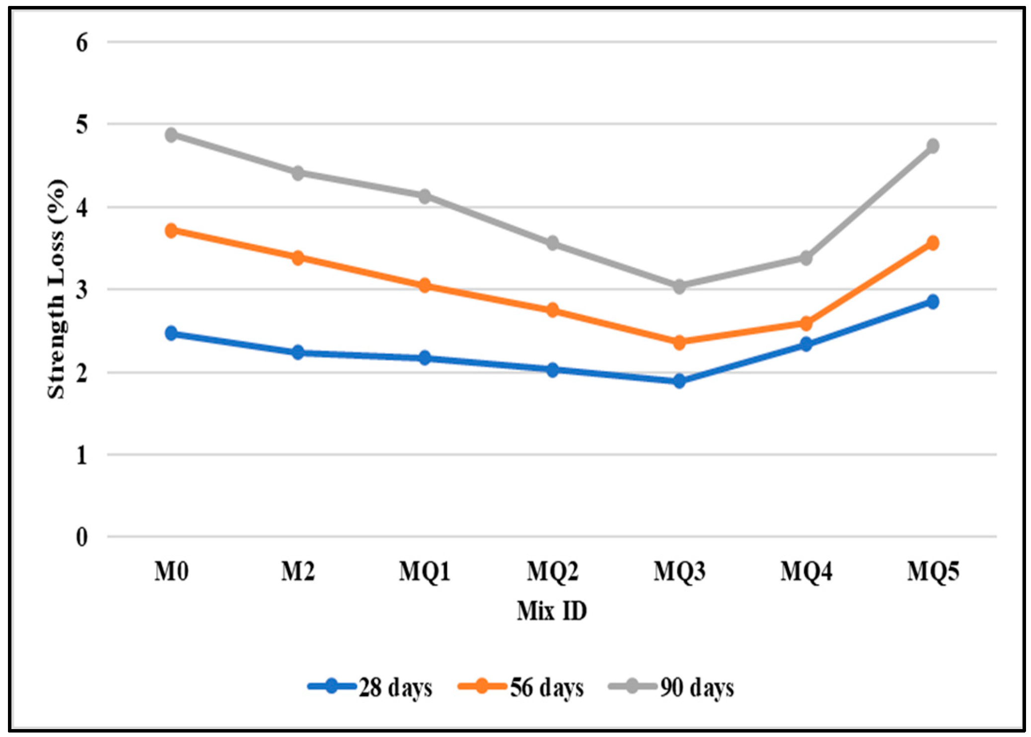 Processes 12 01602 g012