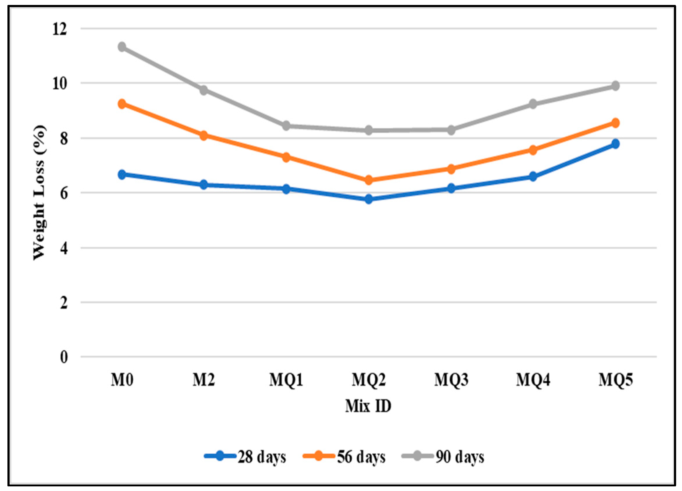 Processes 12 01602 g013