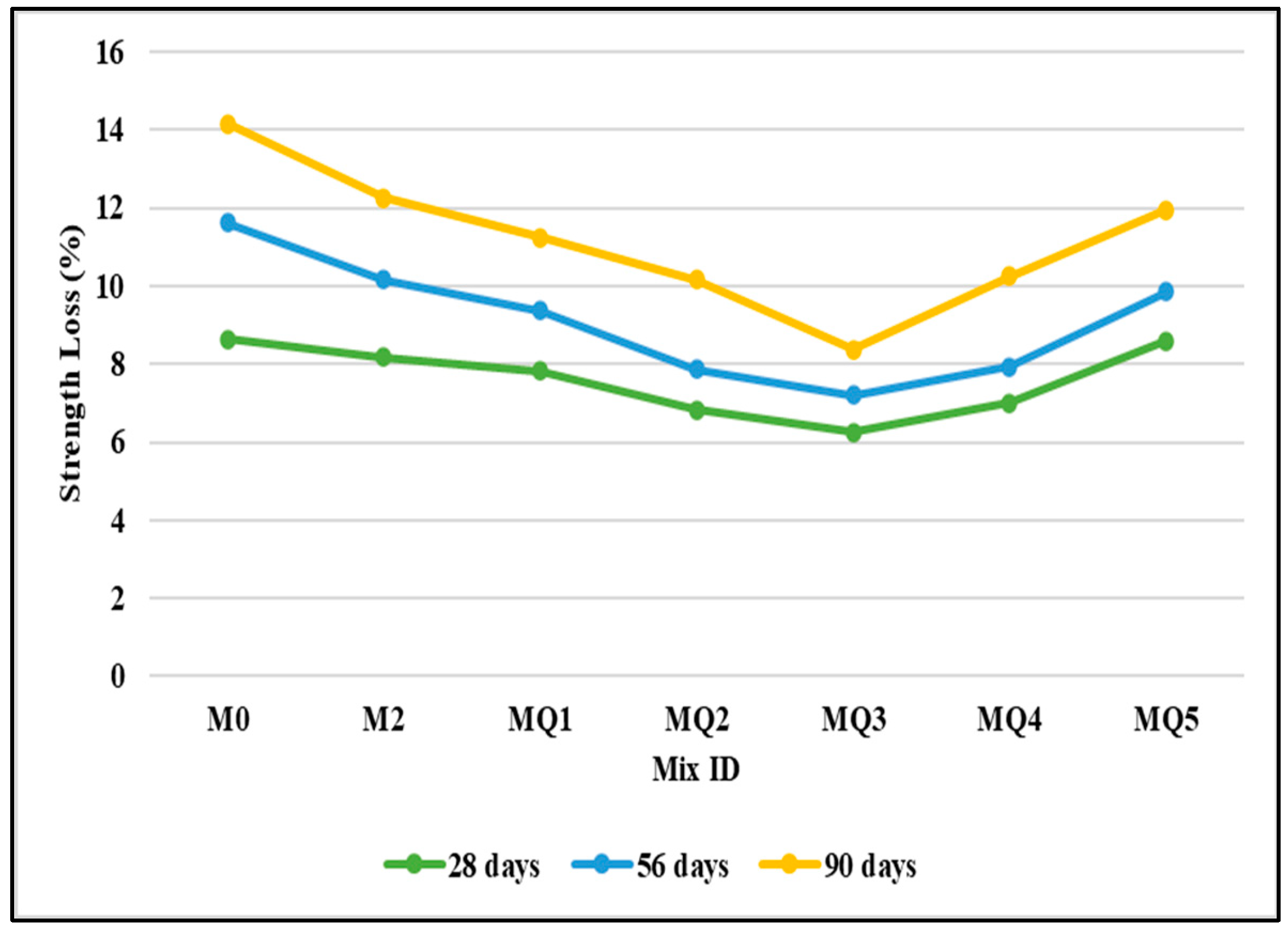 Processes 12 01602 g014