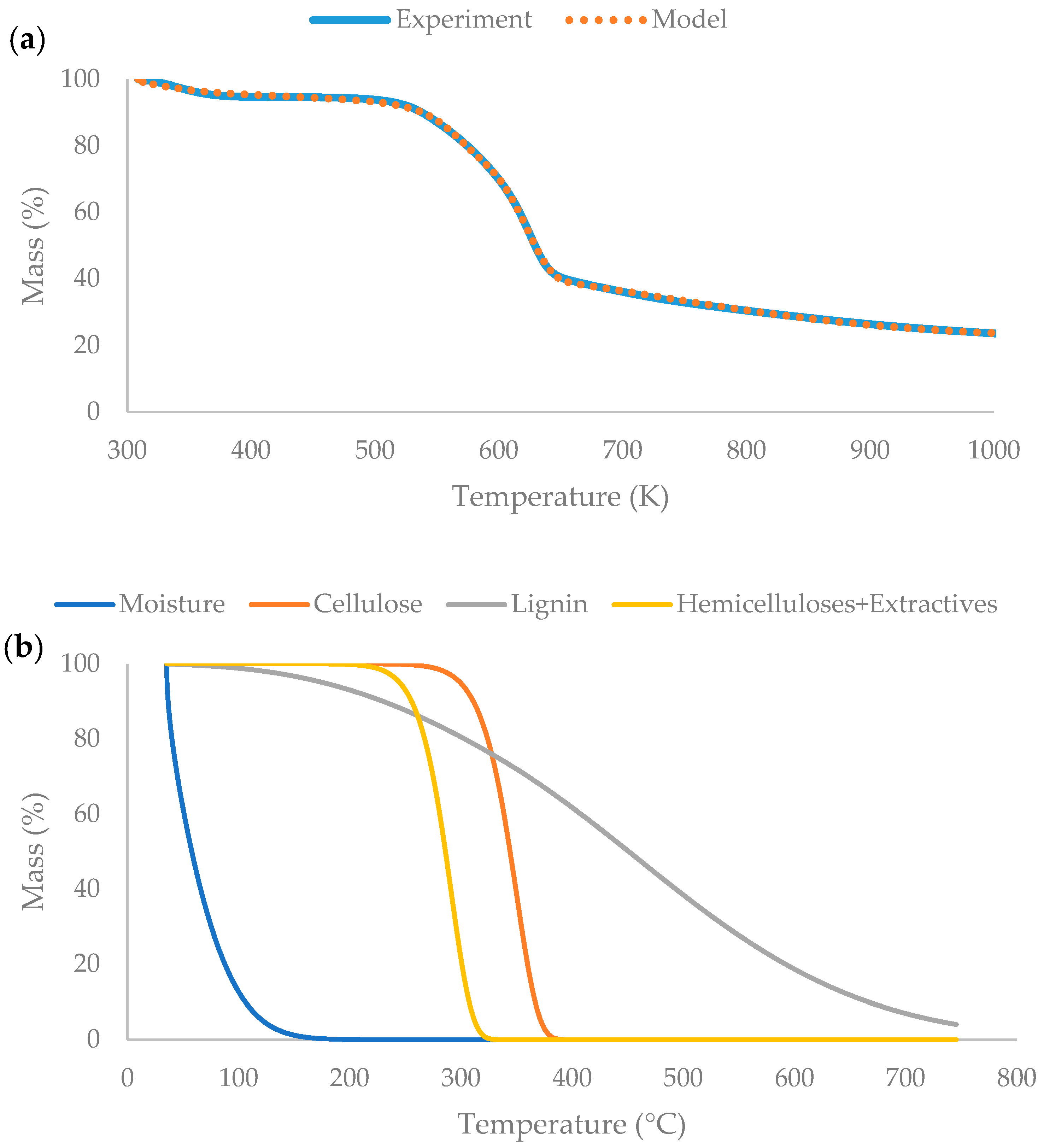Processes 12 01603 g002 Processes 12 01603 g002
