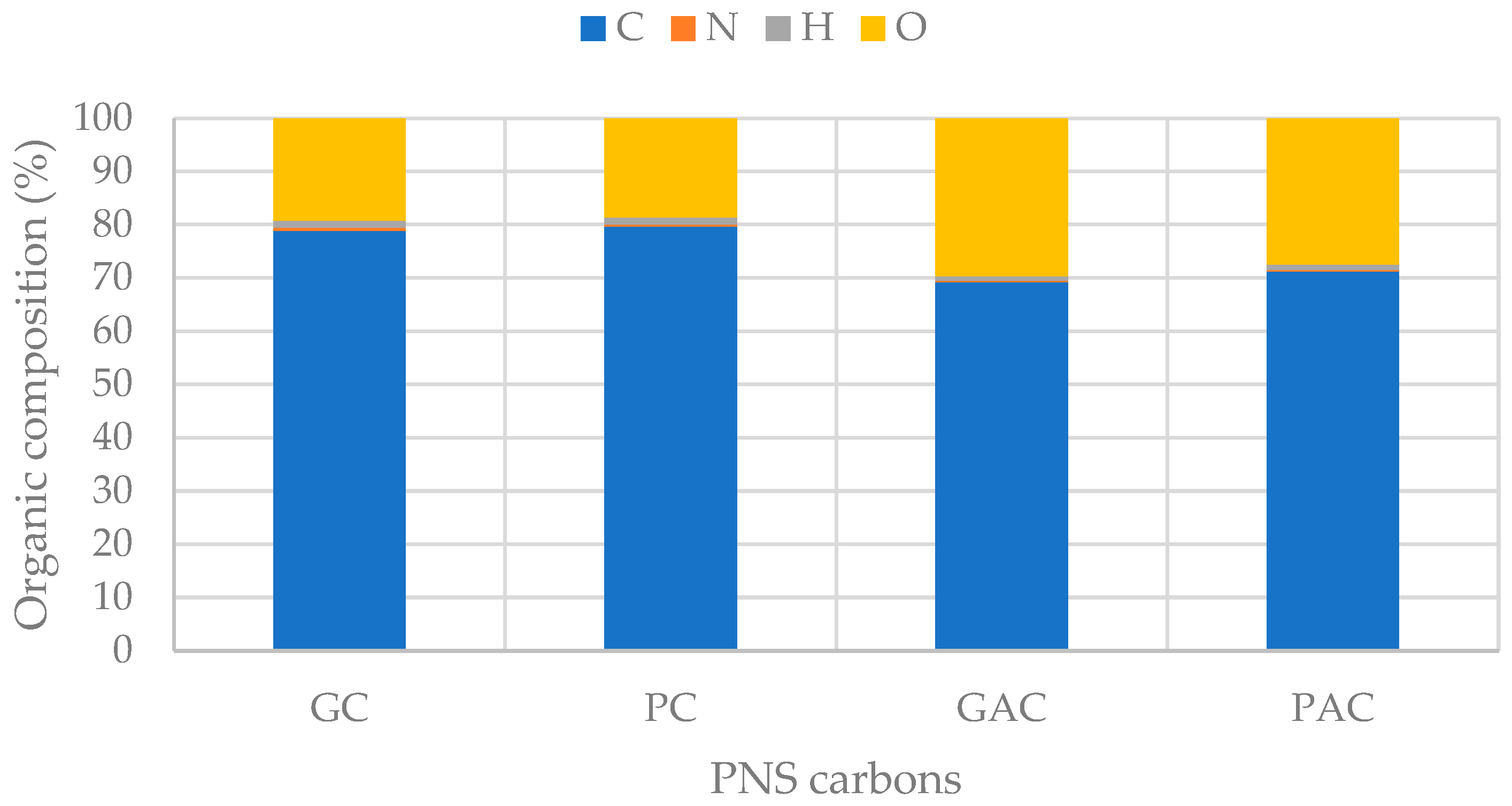 Processes 12 01603 g006 Processes 12 01603 g006