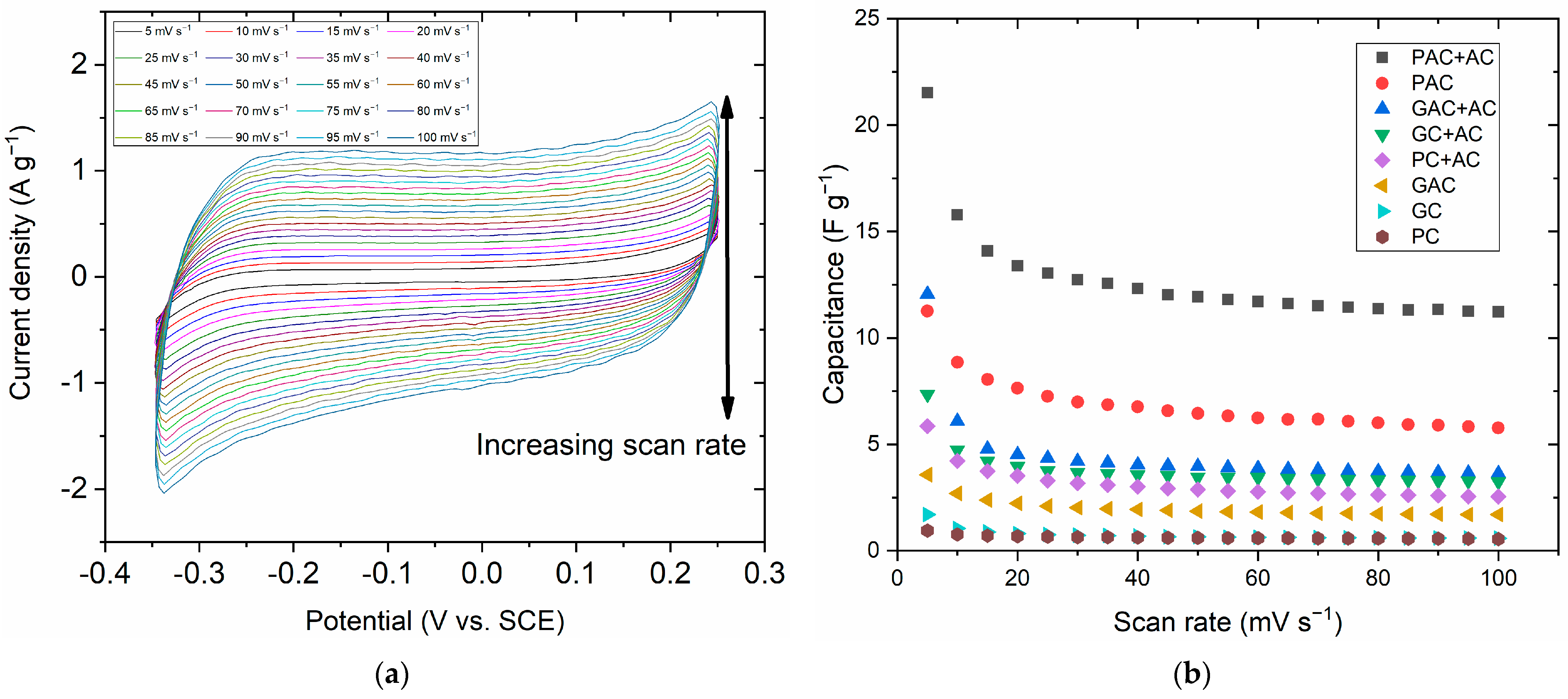 Processes 12 01603 g007a Processes 12 01603 g007a