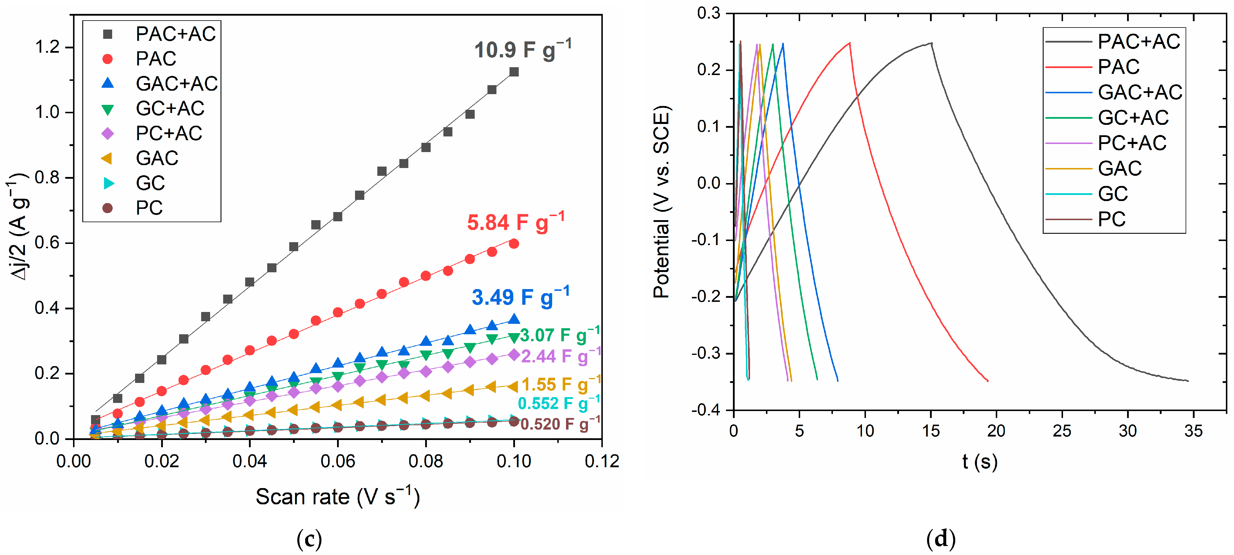 Processes 12 01603 g007b Processes 12 01603 g007b