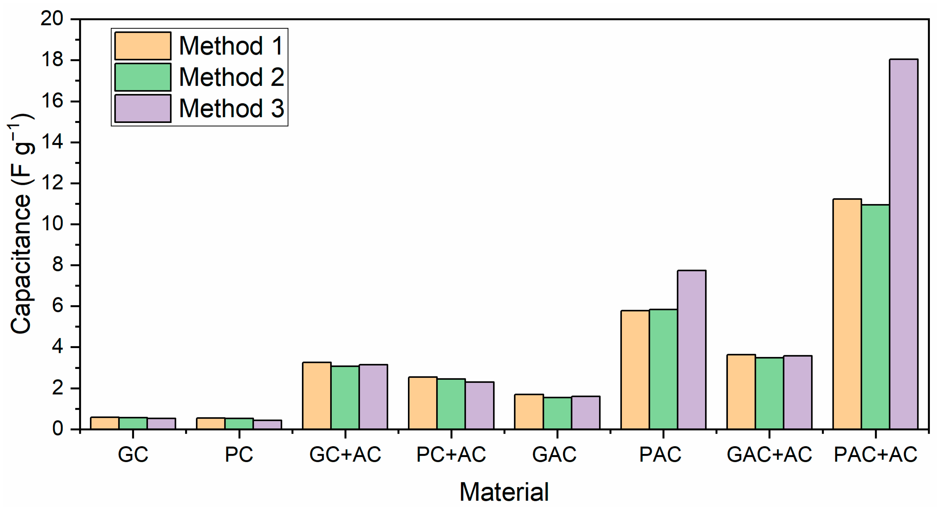 Processes 12 01603 g008 Processes 12 01603 g008