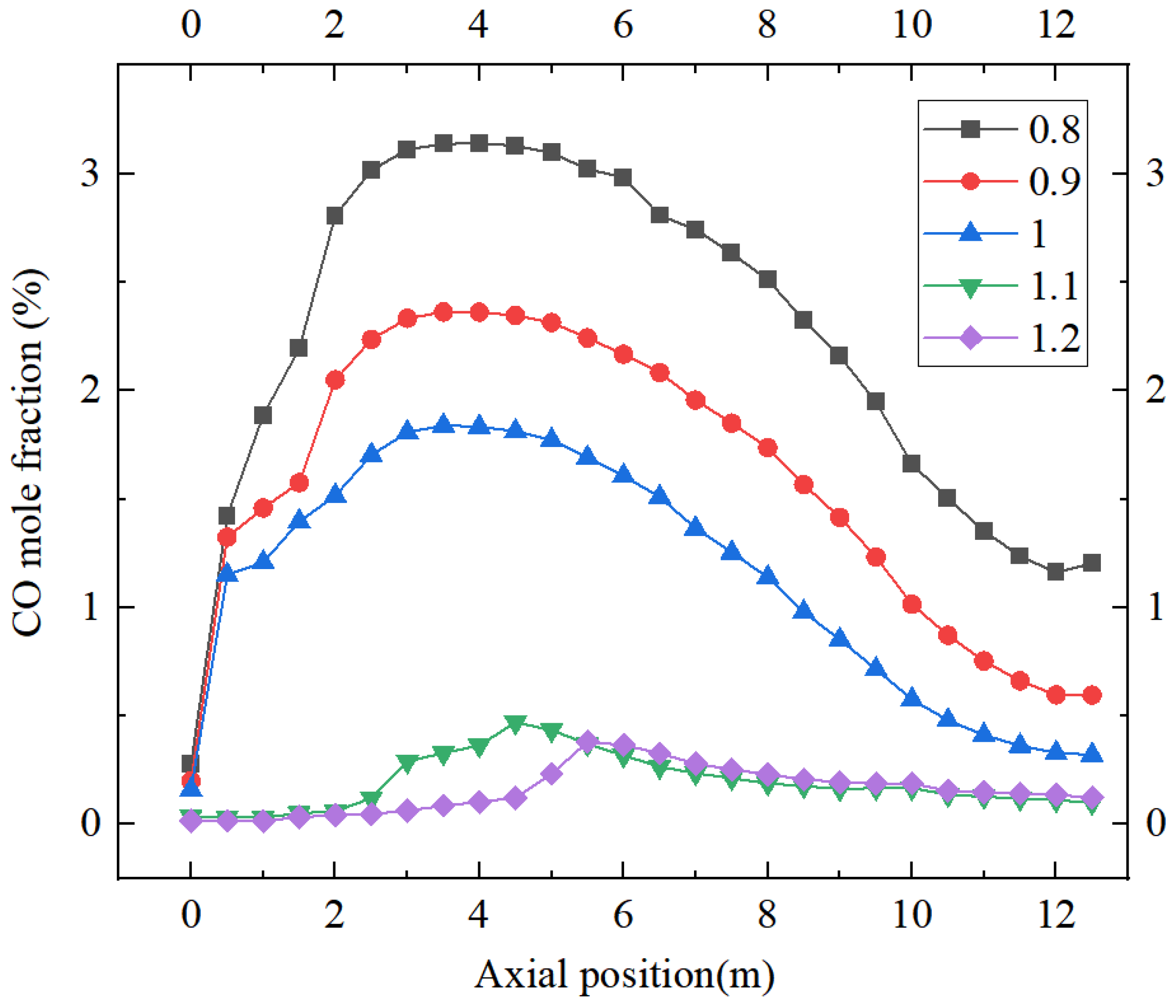 Processes 12 01607 g009