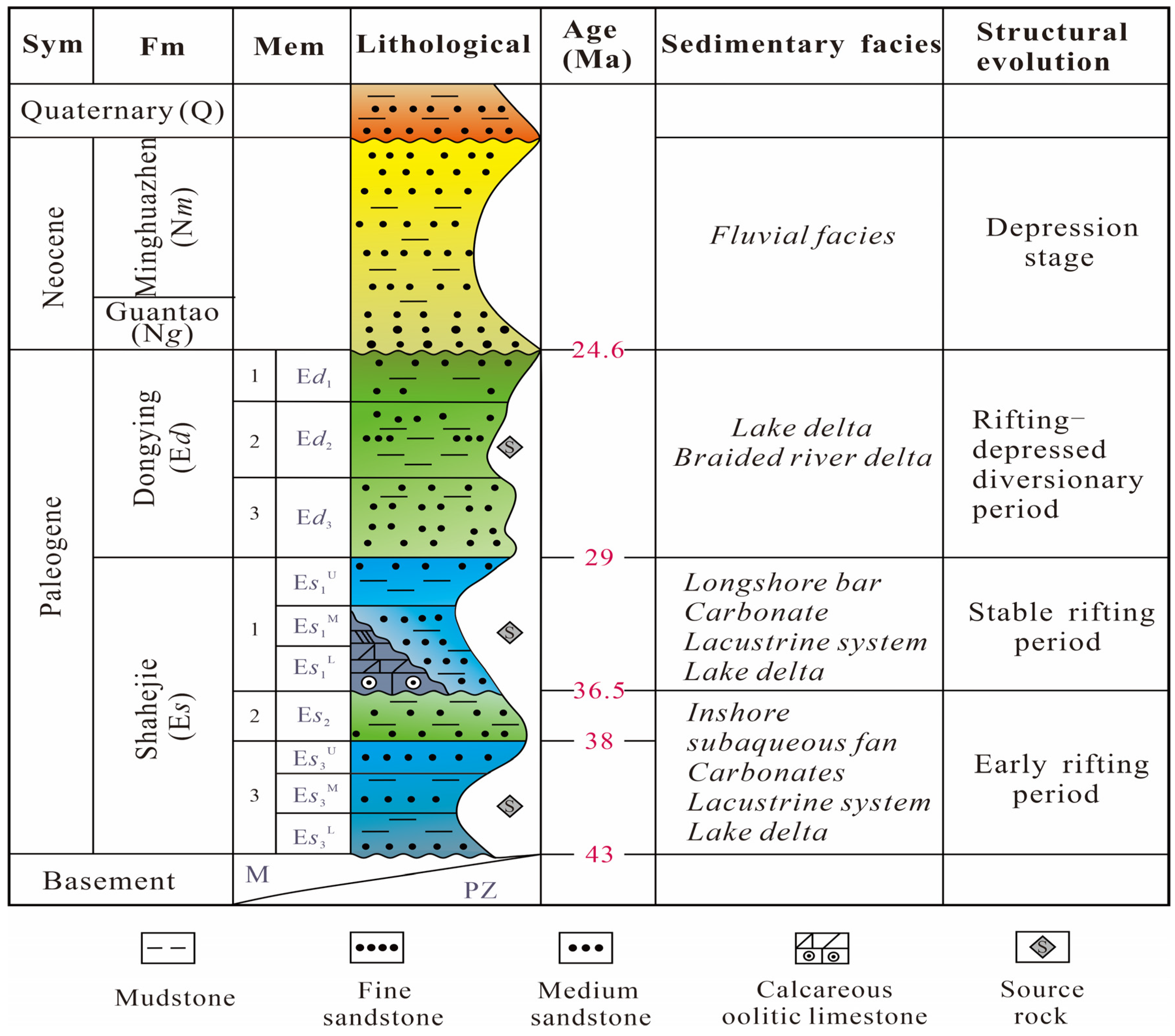 Processes 12 01609 g002