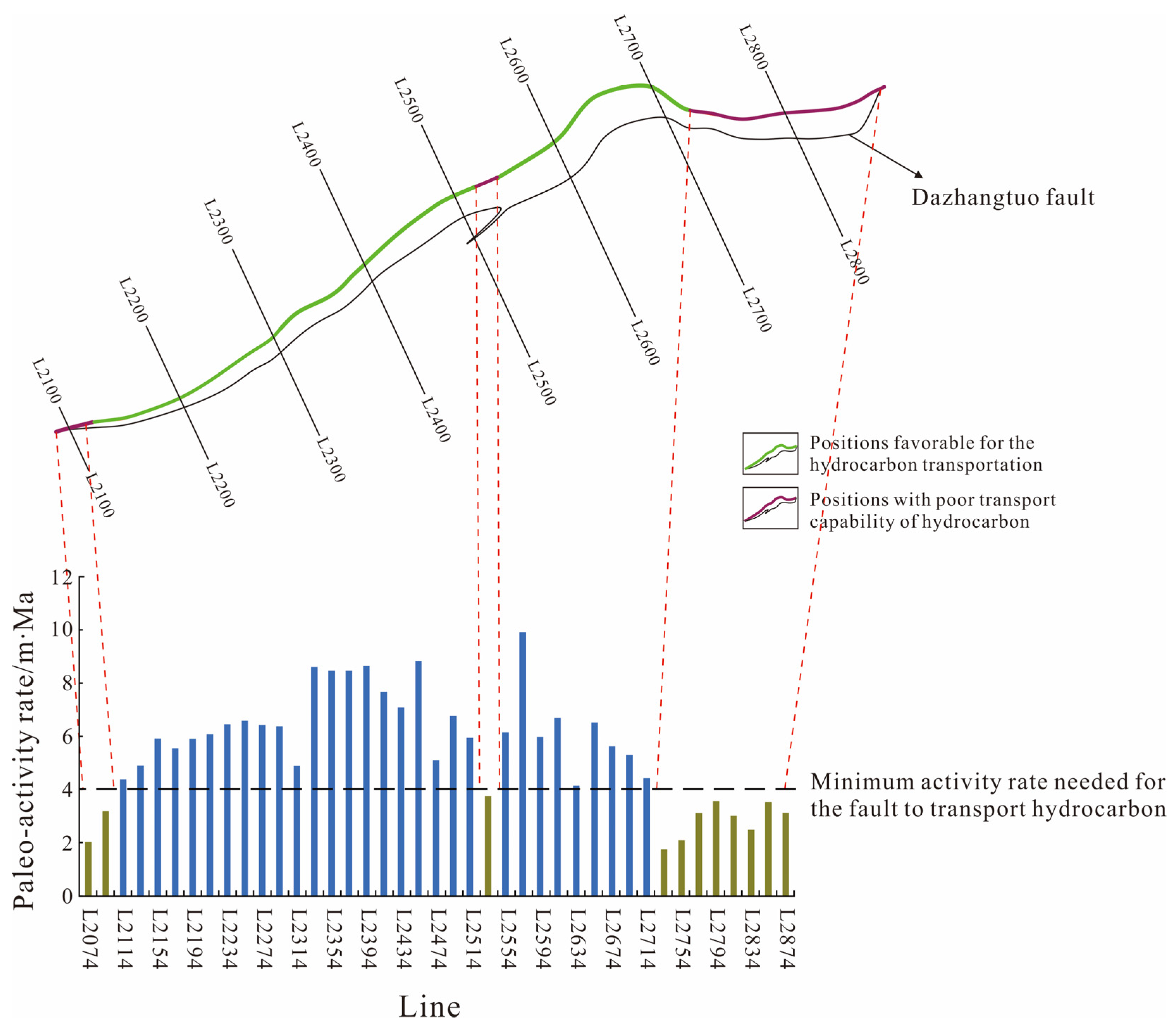 Processes 12 01609 g012