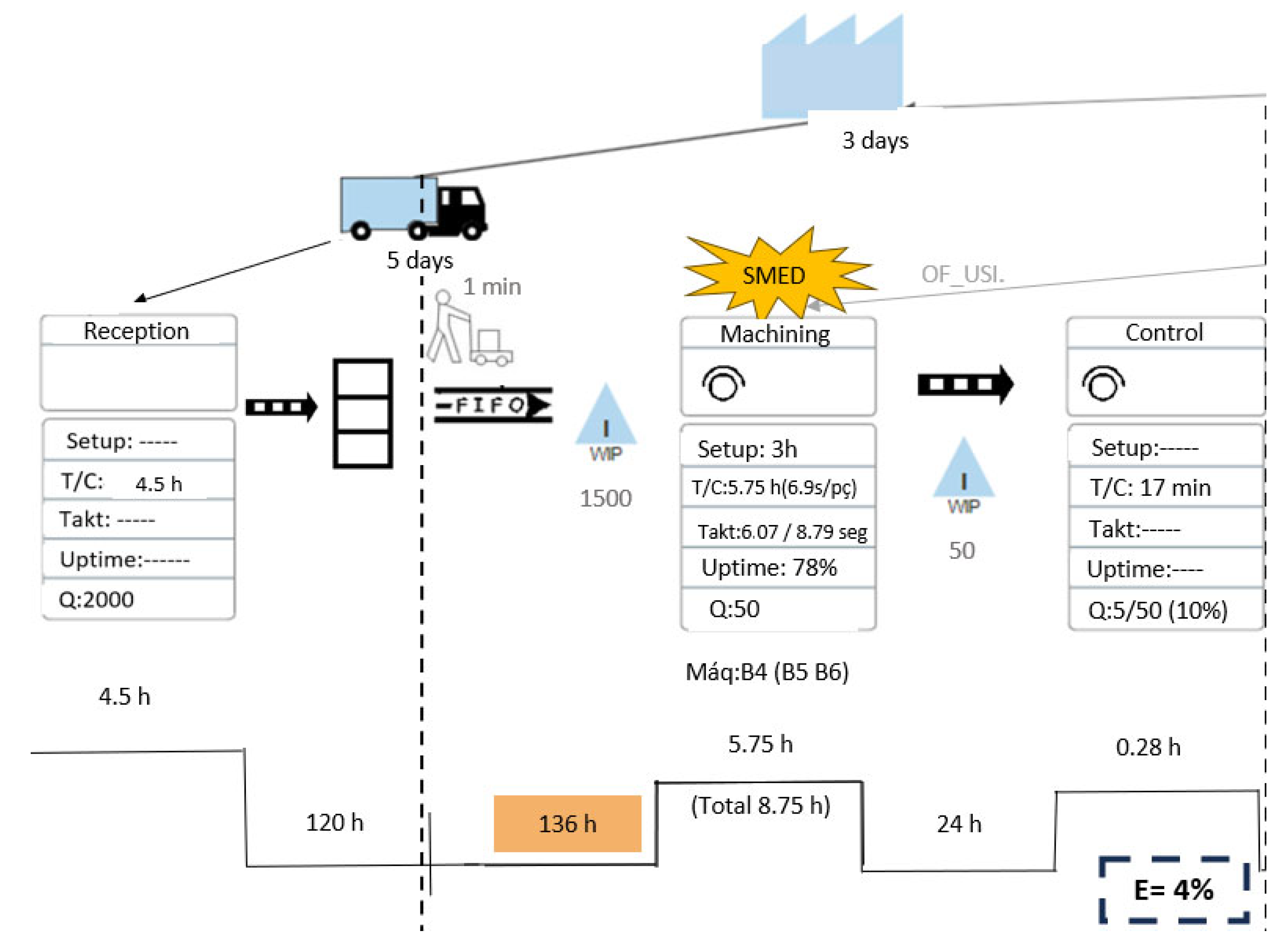 Processes 12 01612 g003