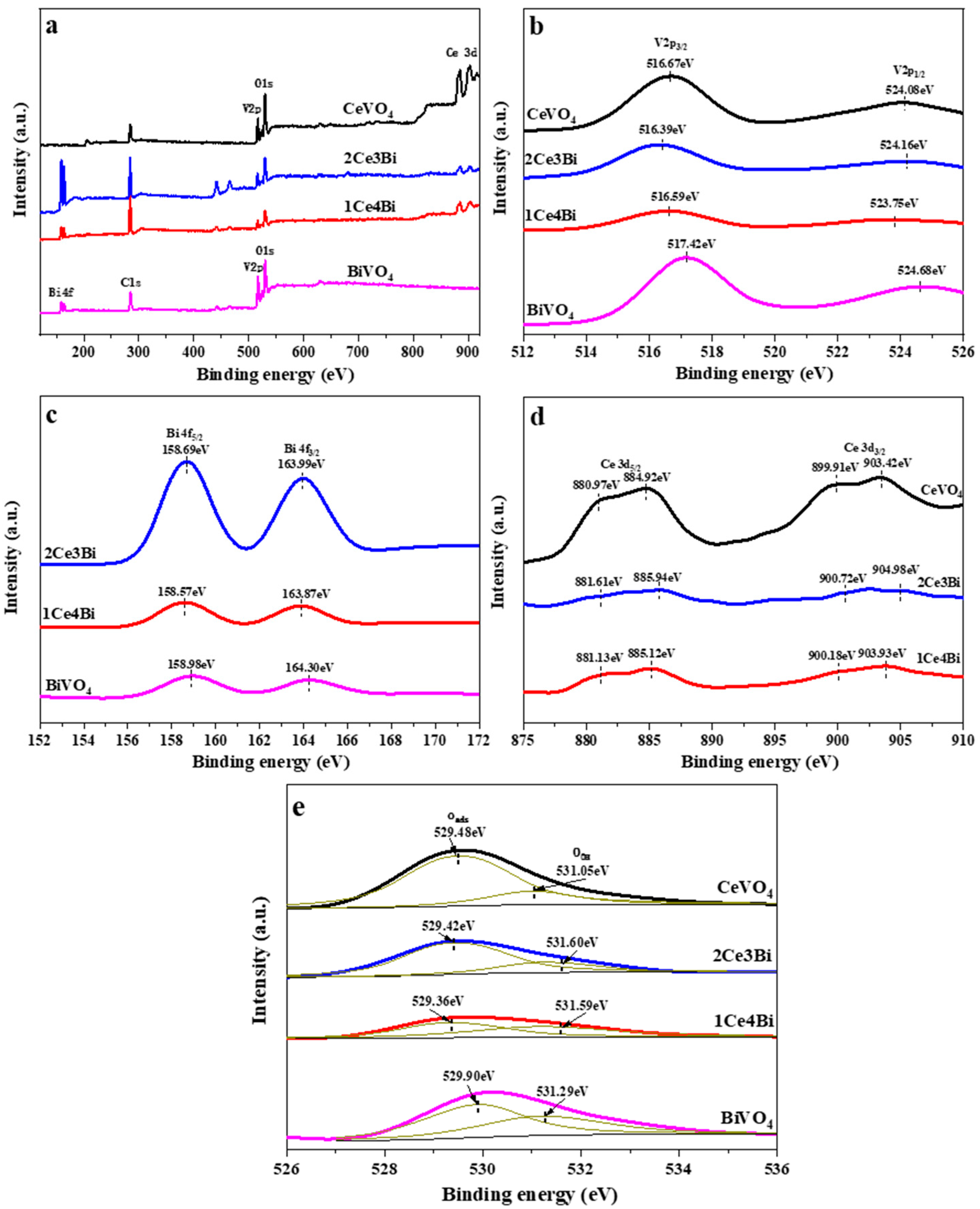 Processes 12 01614 g002