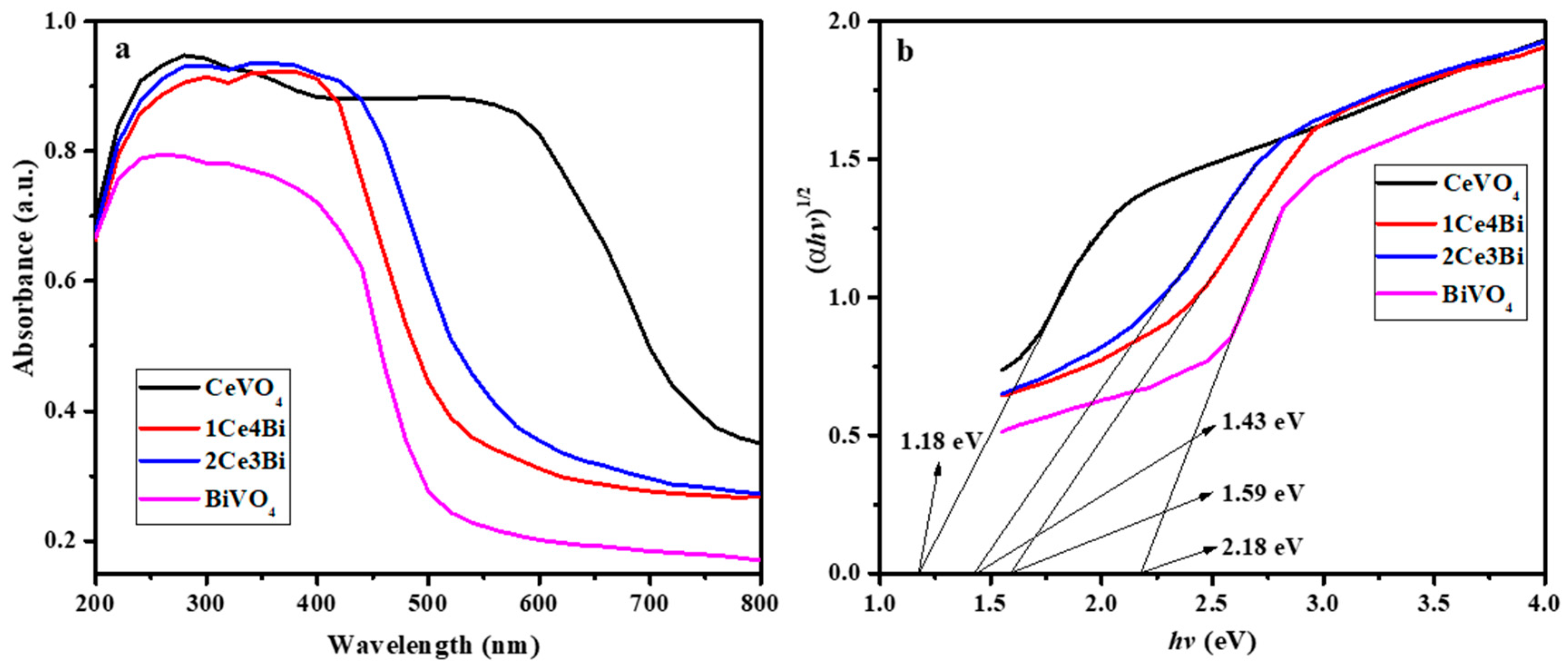 Processes 12 01614 g003