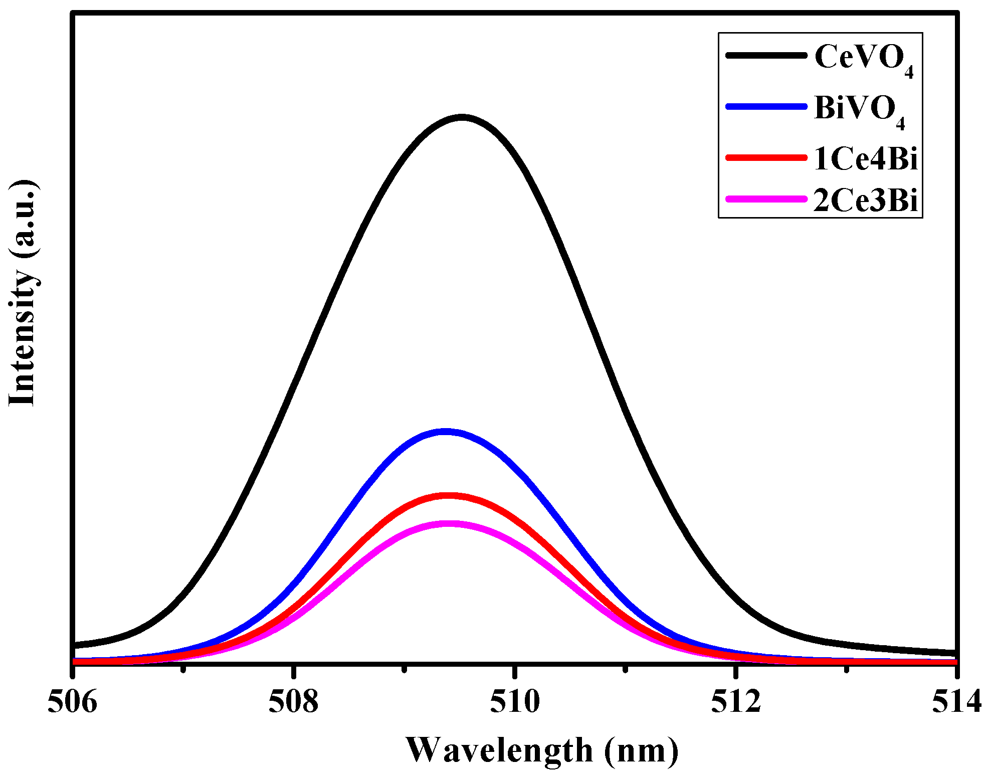 Processes 12 01614 g005
