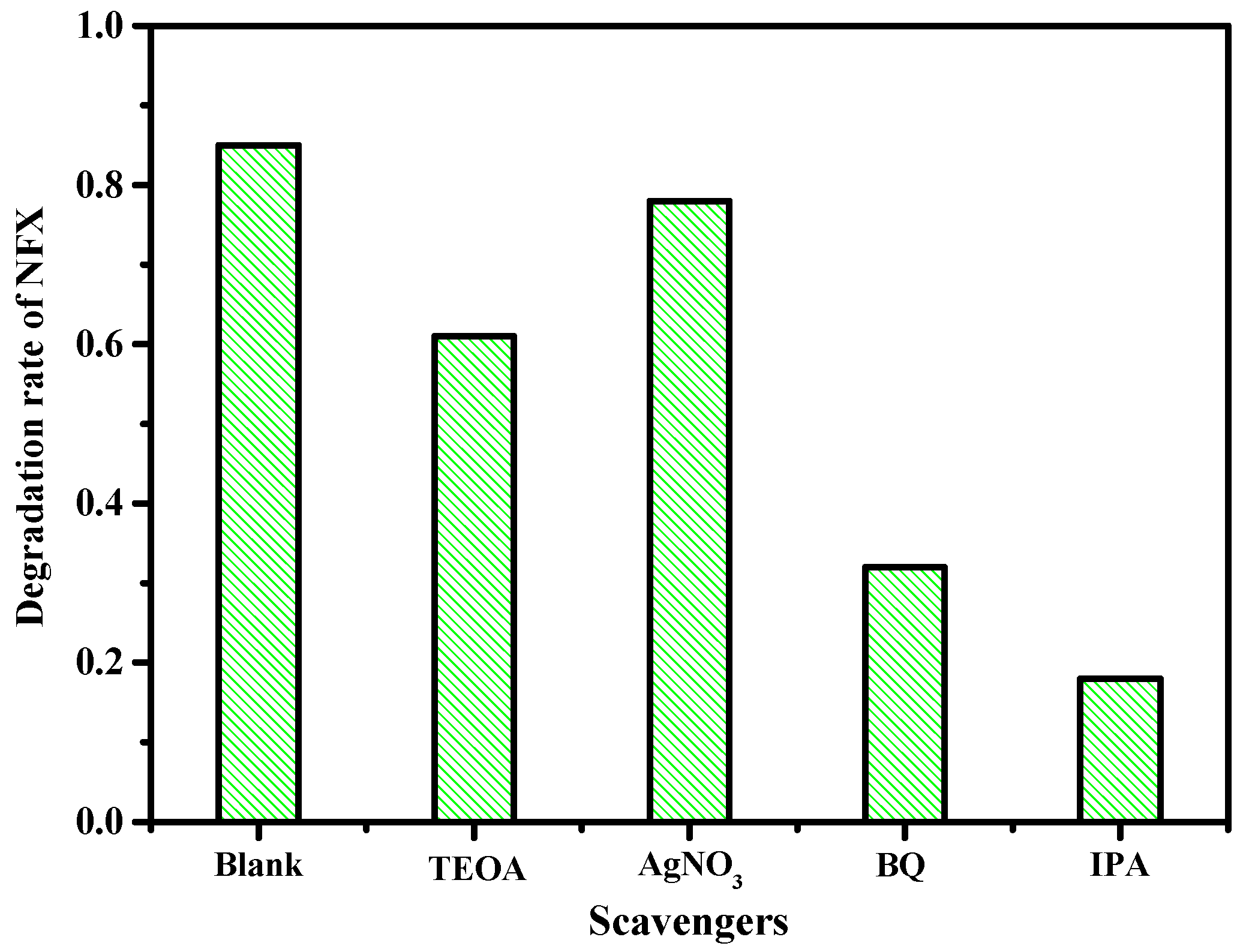 Processes 12 01614 g007